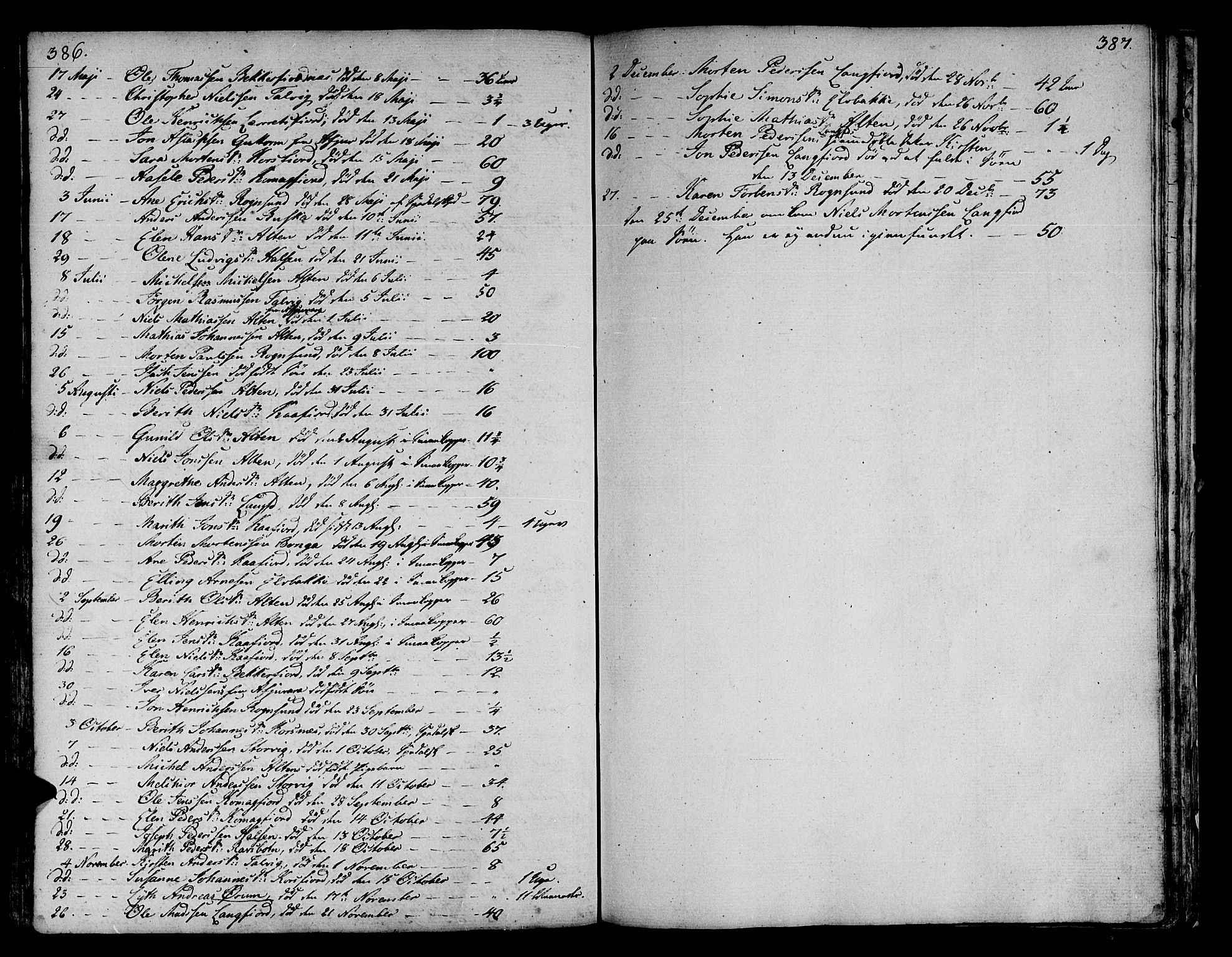 Talvik sokneprestkontor, SATØ/S-1337/H/Ha/L0005kirke: Parish register (official) no. 5, 1772-1798, p. 386-387