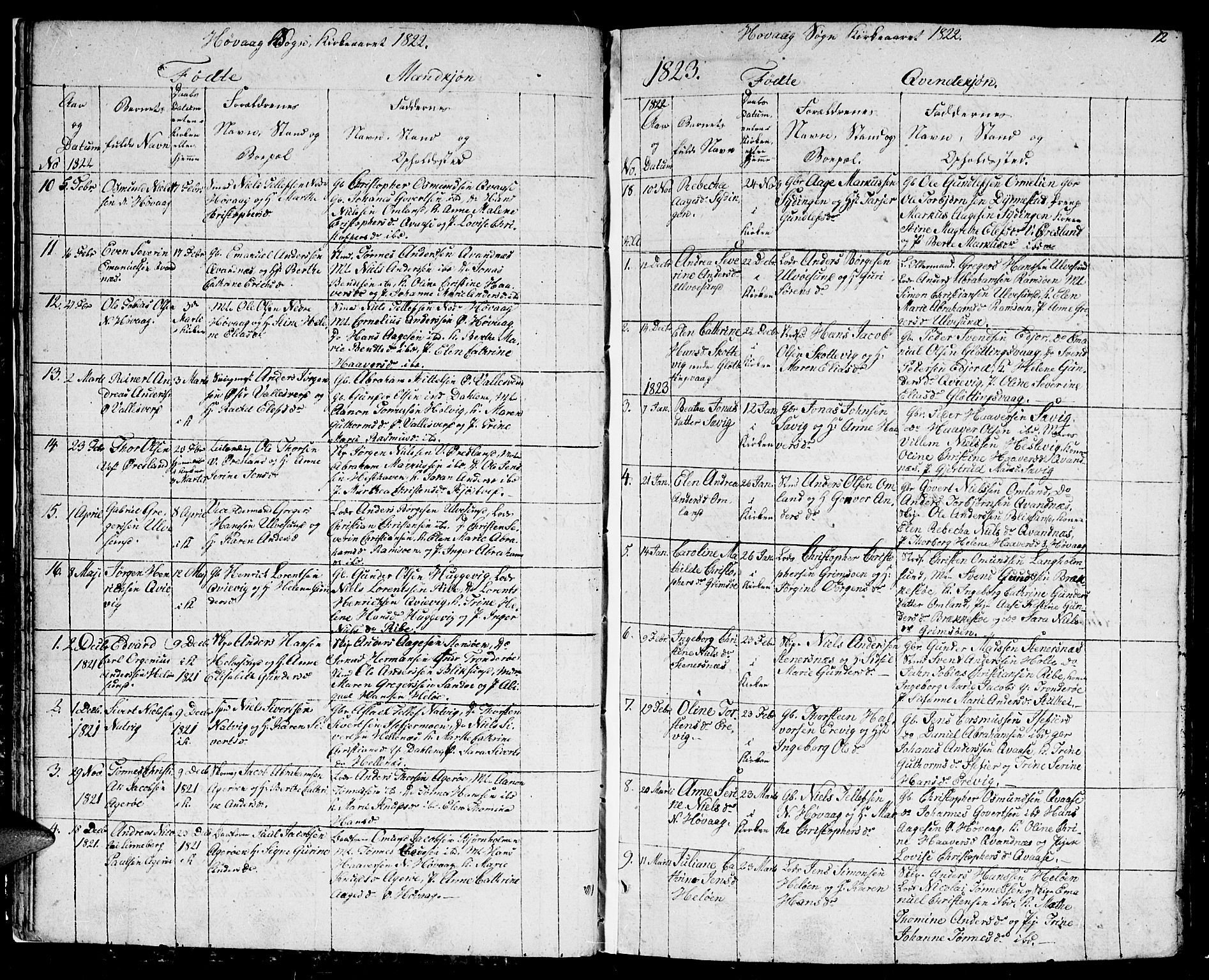 Høvåg sokneprestkontor, SAK/1111-0025/F/Fb/L0001: Parish register (copy) no. B 1, 1817-1846, p. 12