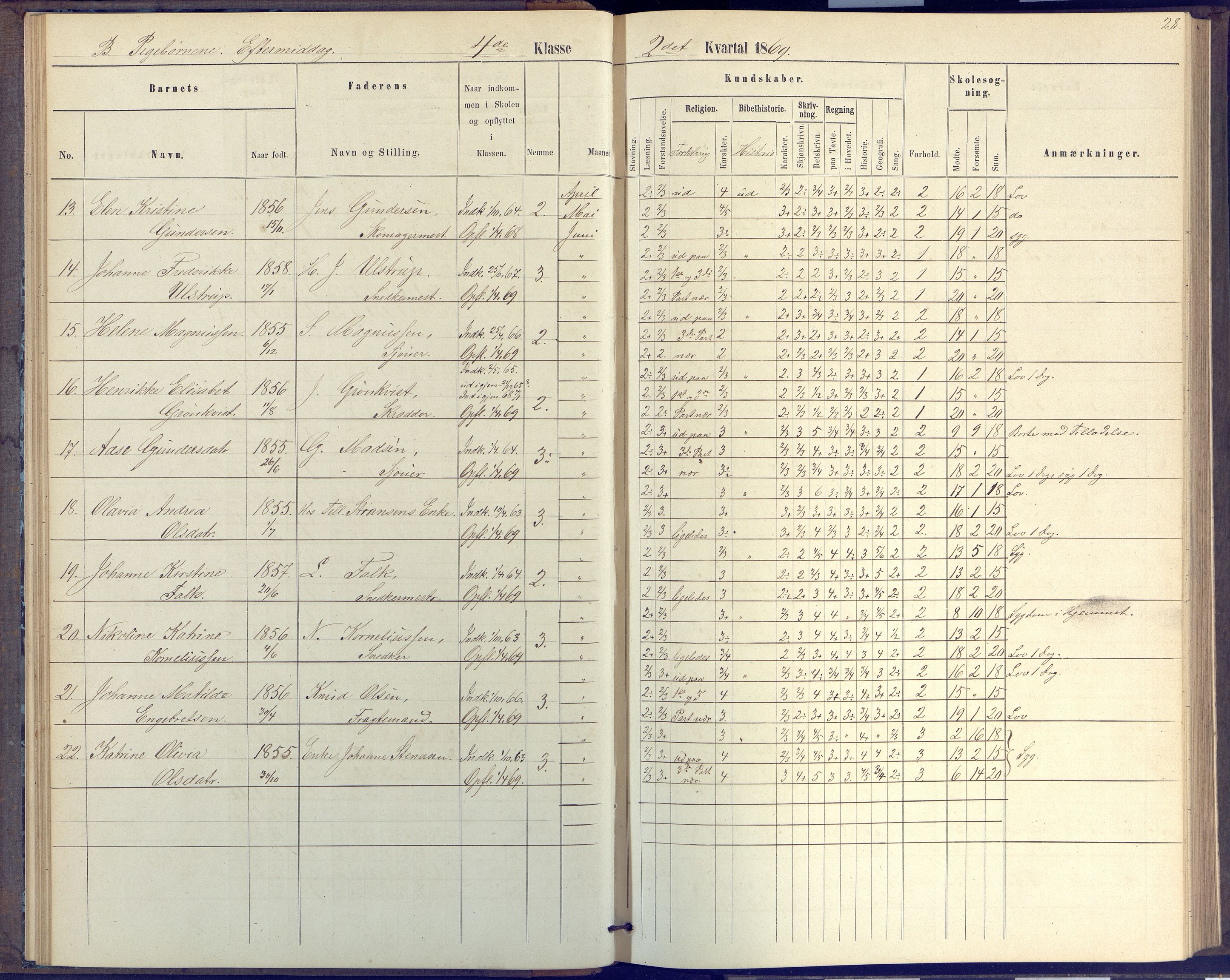 Arendal kommune, Katalog I, AAKS/KA0906-PK-I/07/L0046: Protokoll for 4. klasse, 1867-1875, p. 28