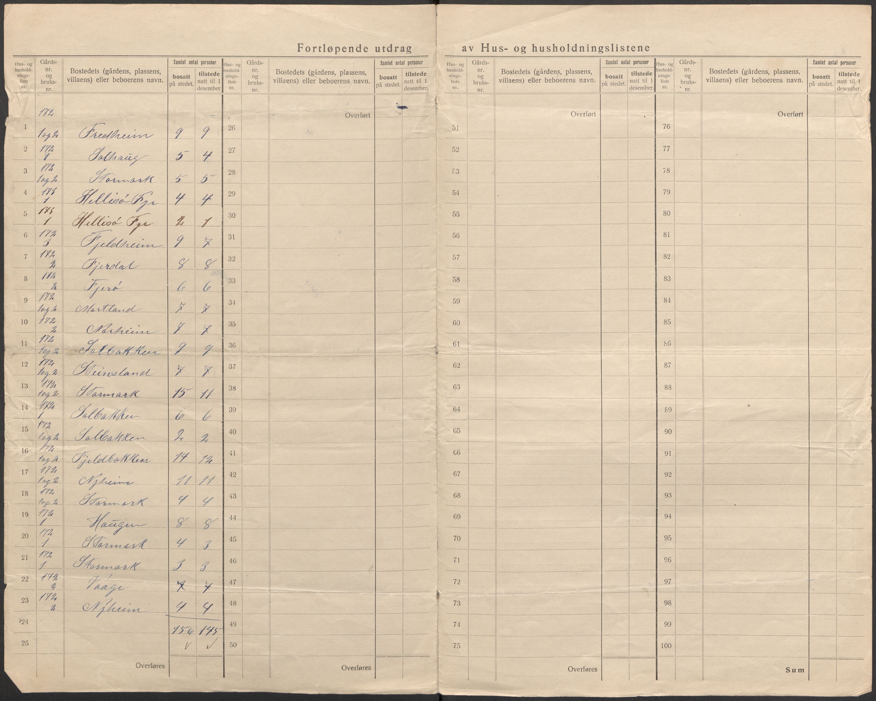 SAB, 1920 census for Austrheim, 1920, p. 51