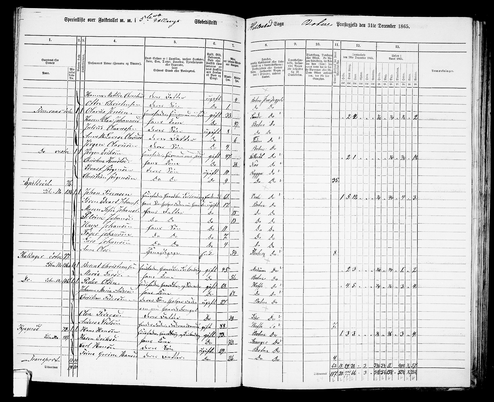 RA, 1865 census for Botne/Botne og Hillestad, 1865, p. 88