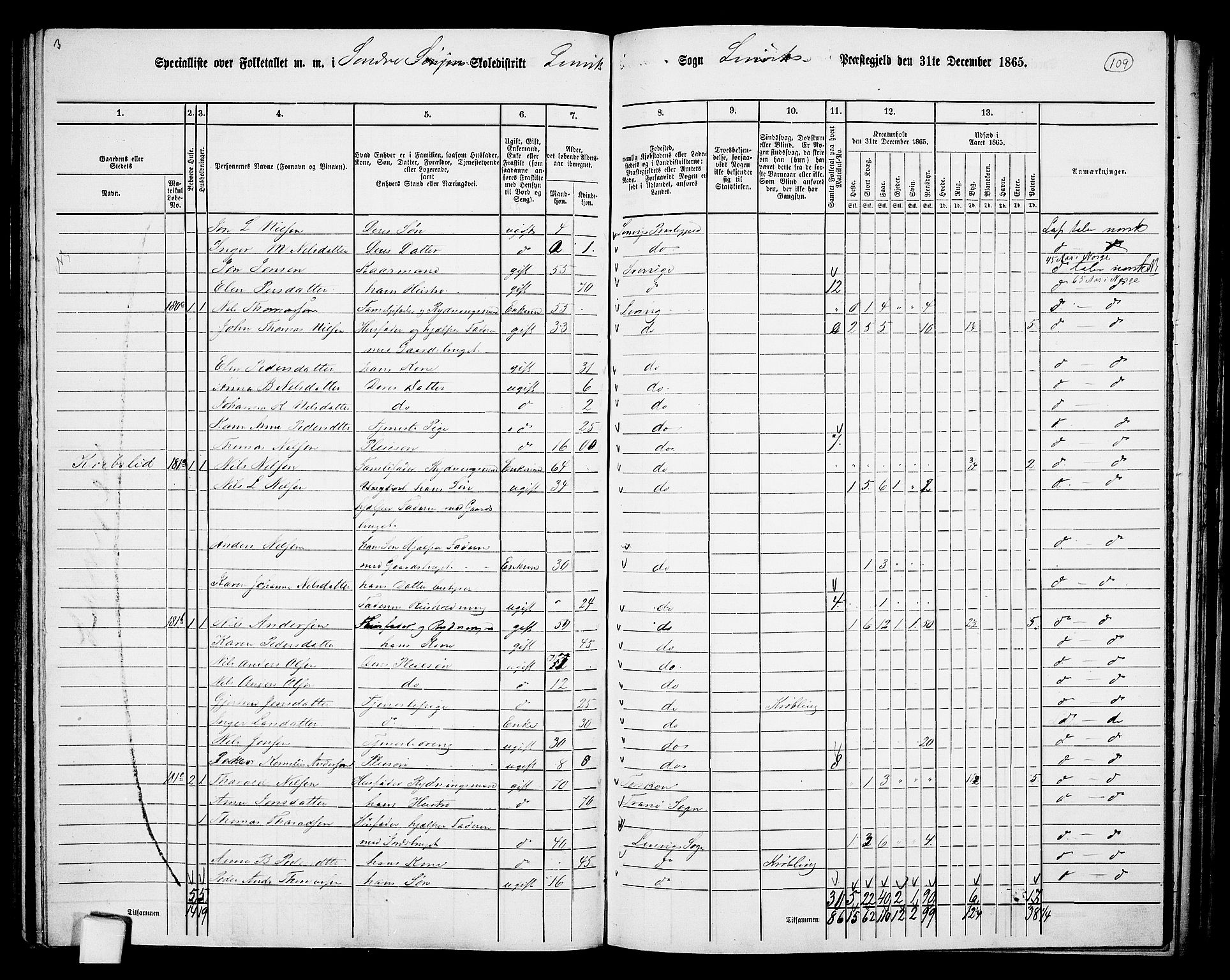 RA, 1865 census for Lenvik, 1865, p. 96