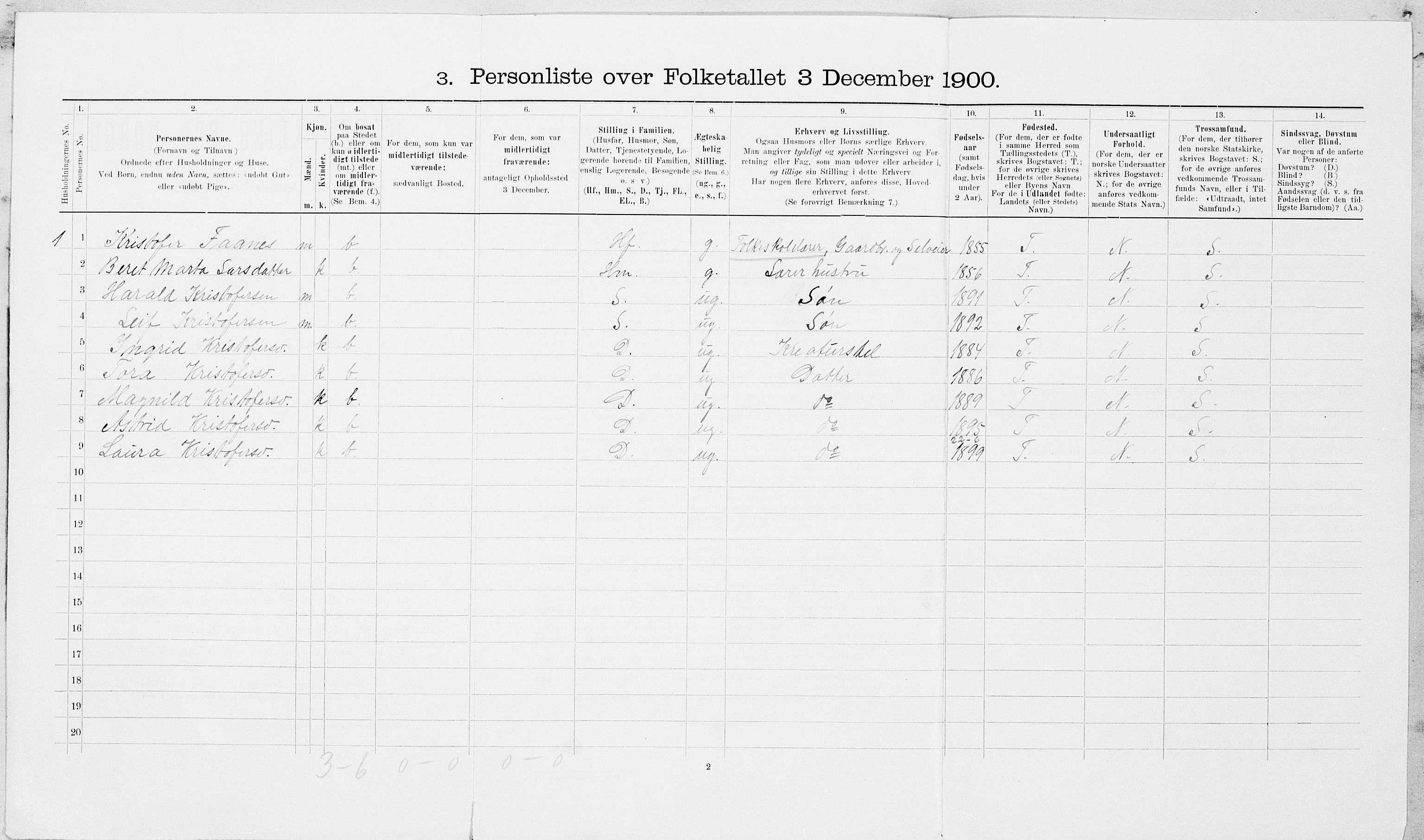 SAT, 1900 census for Frosta, 1900, p. 818