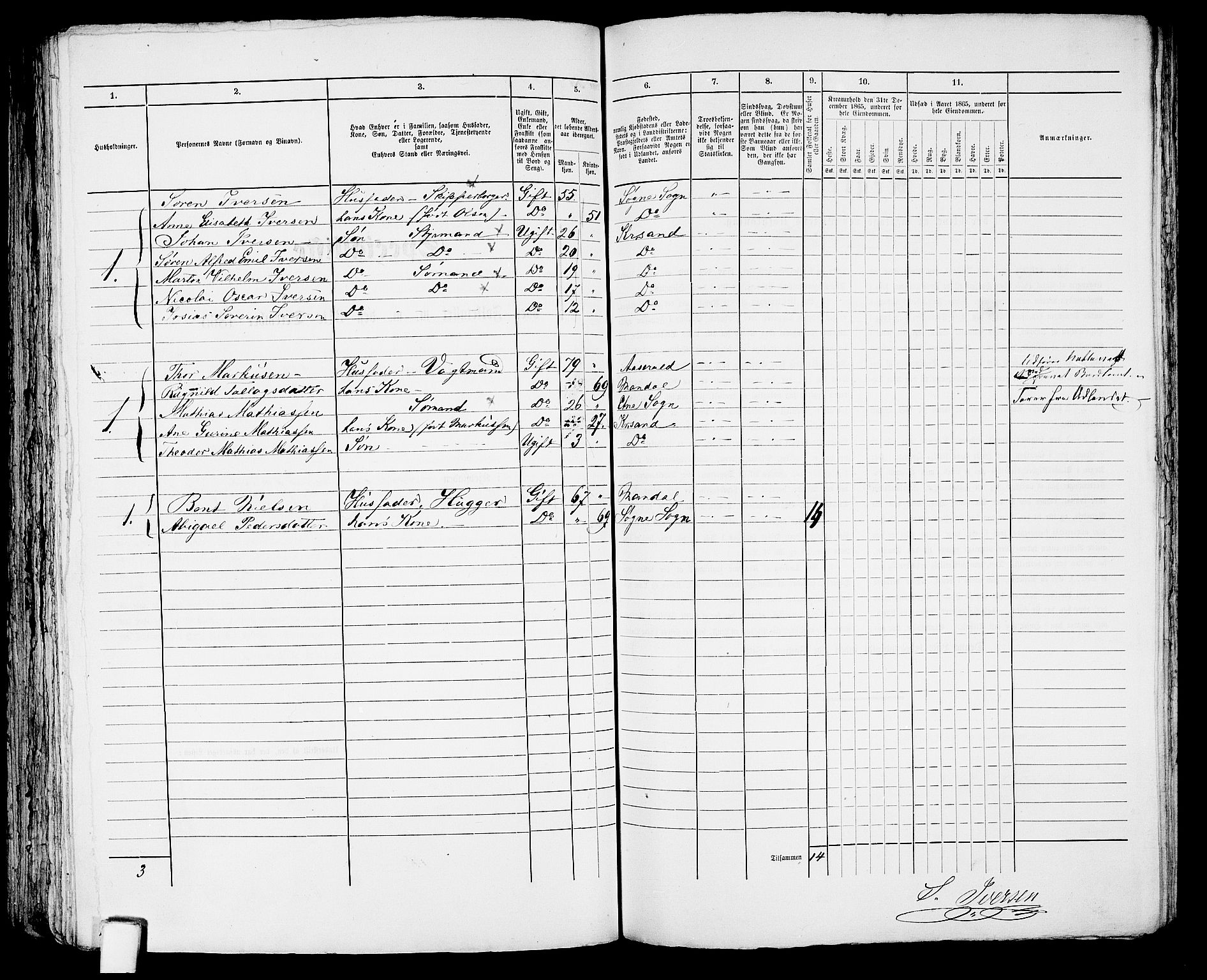 RA, 1865 census for Kristiansand, 1865, p. 1883