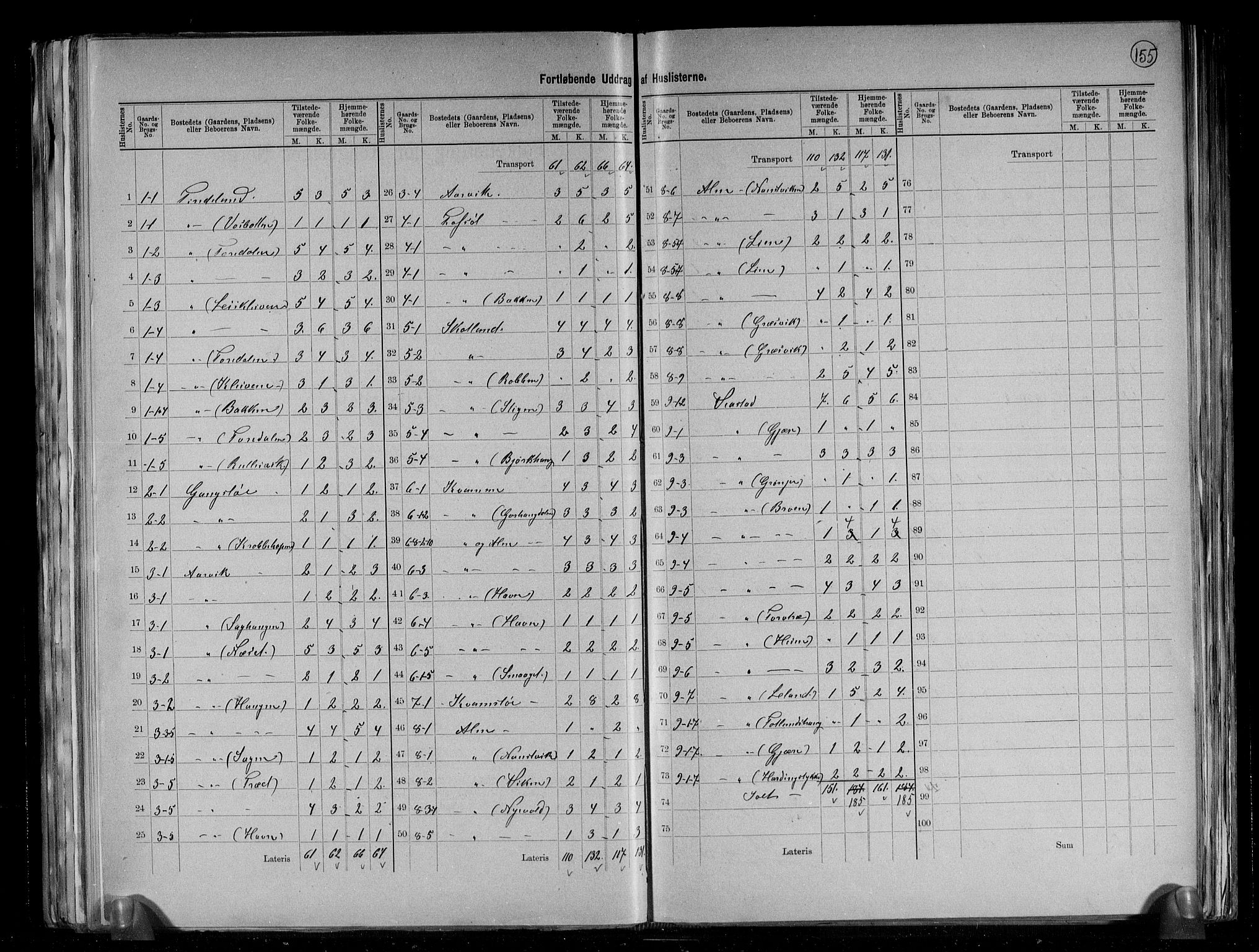 RA, 1891 census for 1216 Sveio, 1891, p. 5