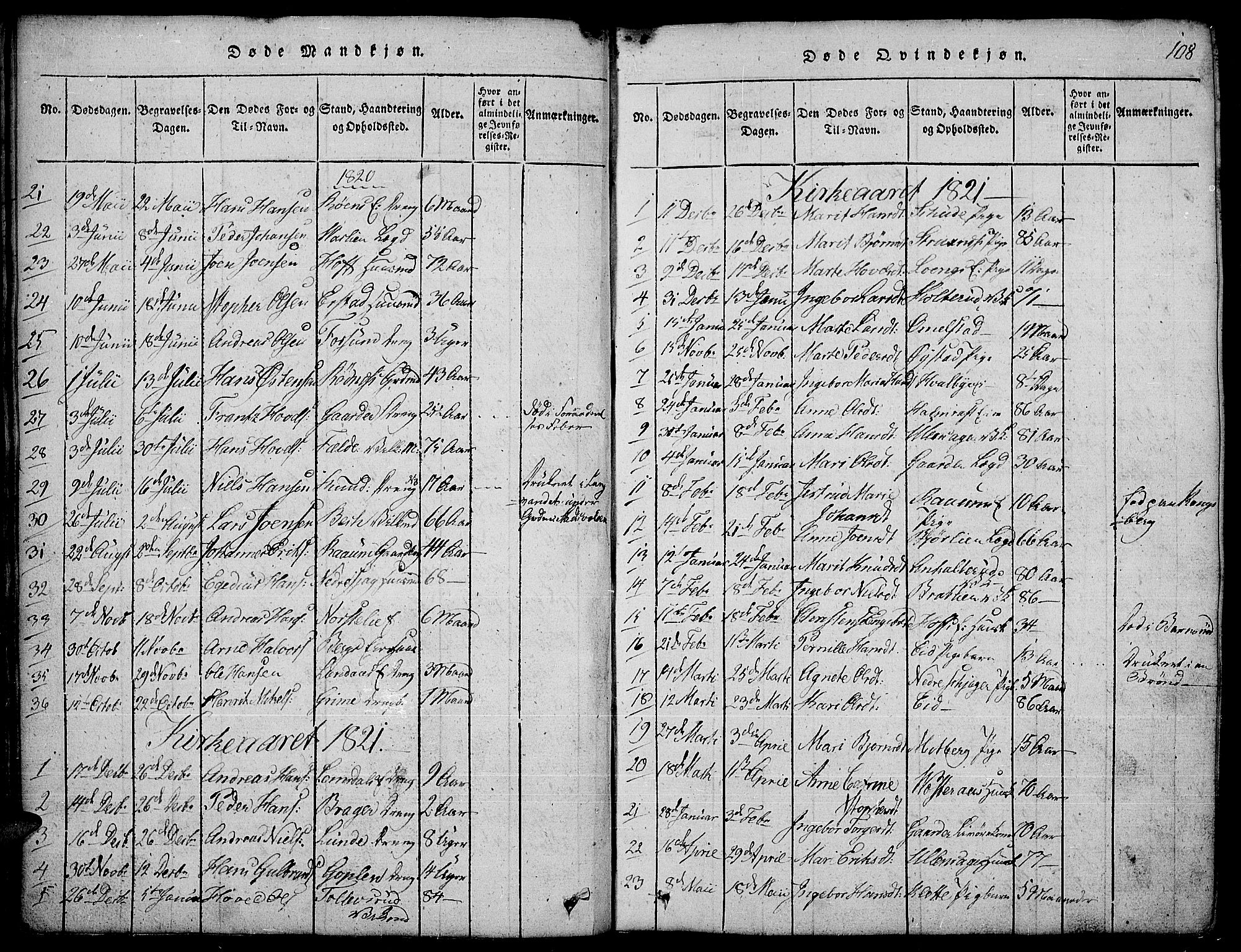 Land prestekontor, SAH/PREST-120/H/Ha/Hab/L0001: Parish register (copy) no. 1, 1814-1833, p. 108