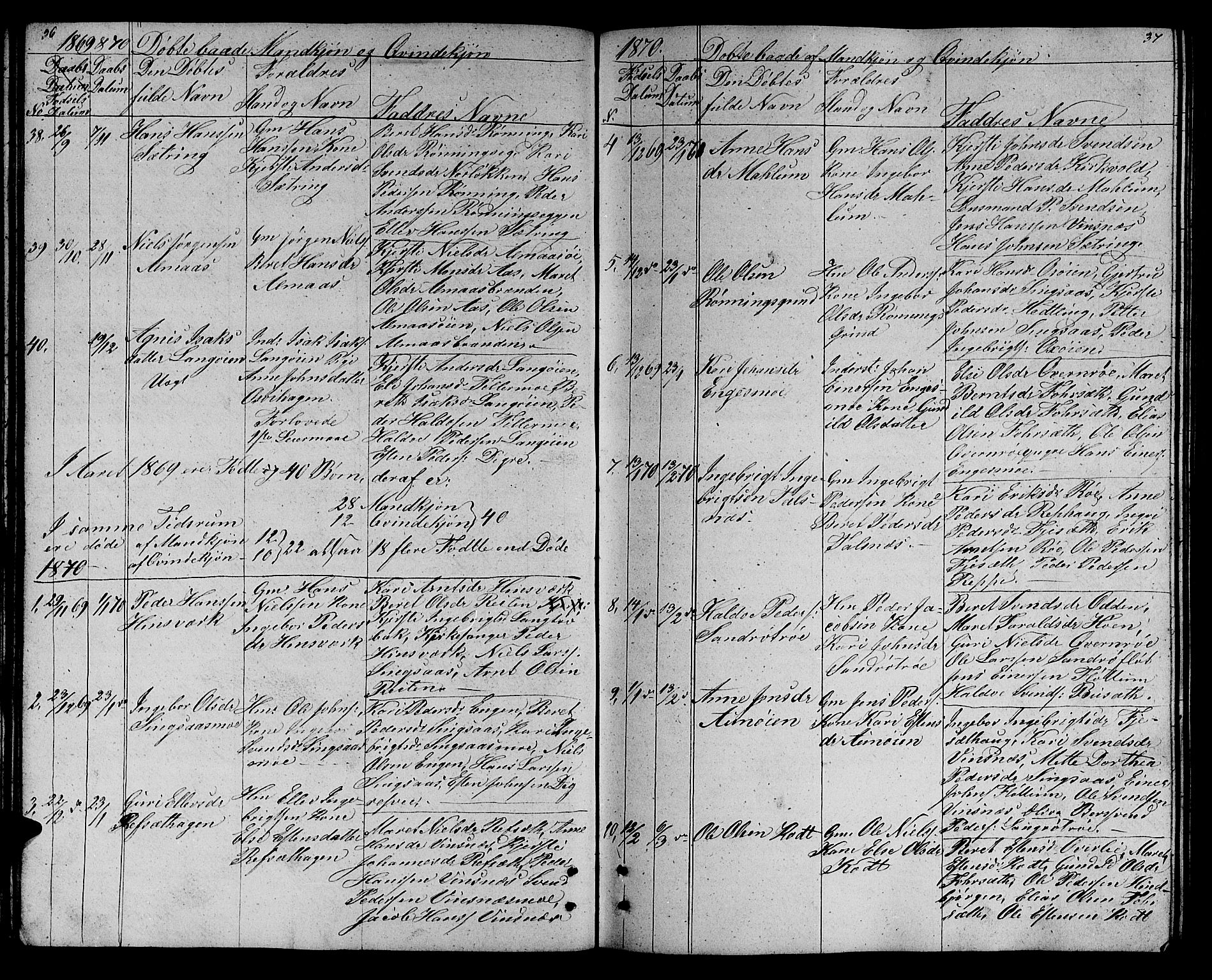 Ministerialprotokoller, klokkerbøker og fødselsregistre - Sør-Trøndelag, AV/SAT-A-1456/688/L1027: Parish register (copy) no. 688C02, 1861-1889, p. 36-37