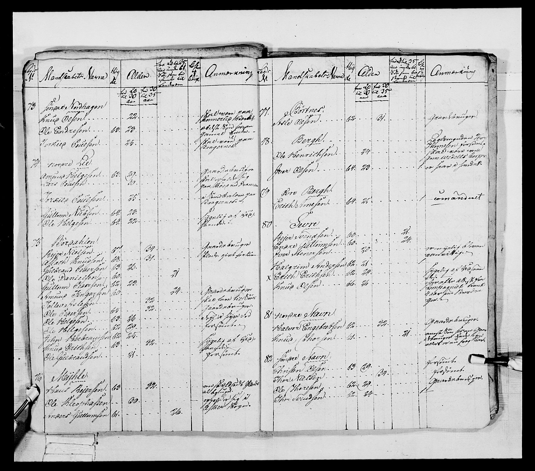 Generalitets- og kommissariatskollegiet, Det kongelige norske kommissariatskollegium, AV/RA-EA-5420/E/Eh/L0041: 1. Akershusiske nasjonale infanteriregiment, 1804-1808, p. 468