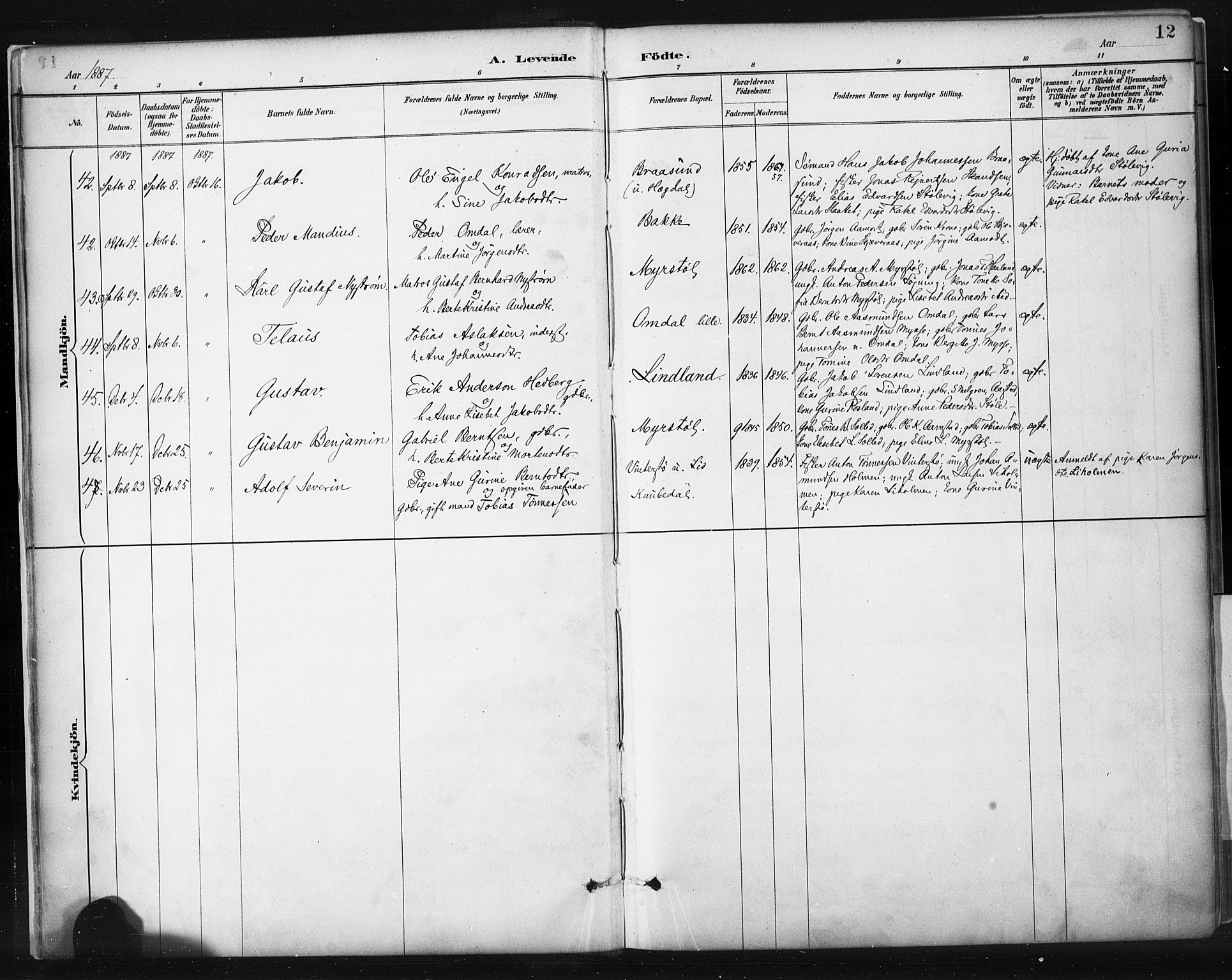 Sokndal sokneprestkontor, AV/SAST-A-101808: Parish register (official) no. A 11.1, 1887-1905, p. 12