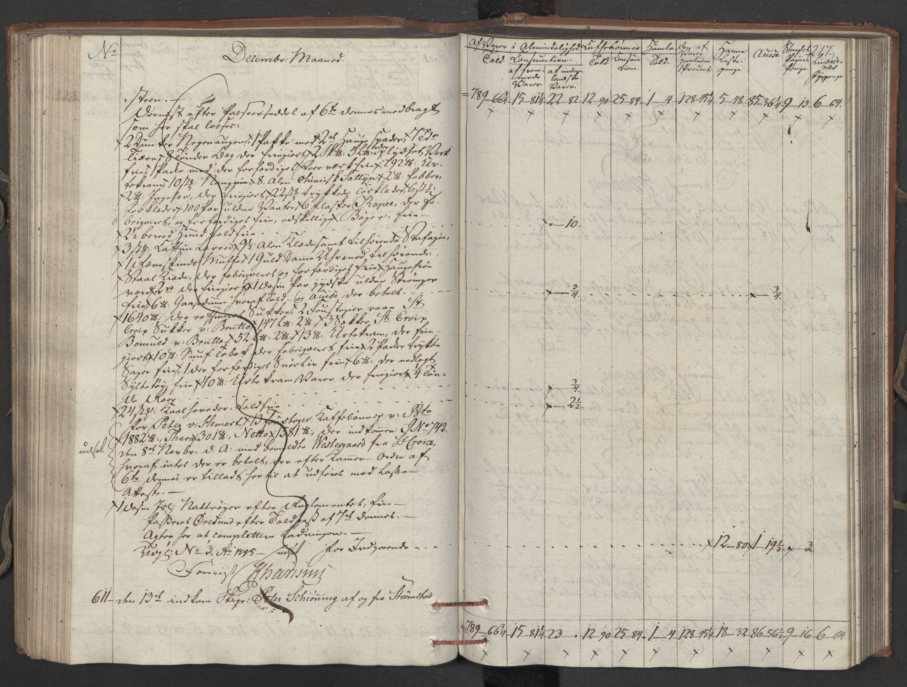 Generaltollkammeret, tollregnskaper, AV/RA-EA-5490/R15/L0121/0001: Tollregnskaper Arendal / Inngående tollbok, 1794, p. 216b-217a