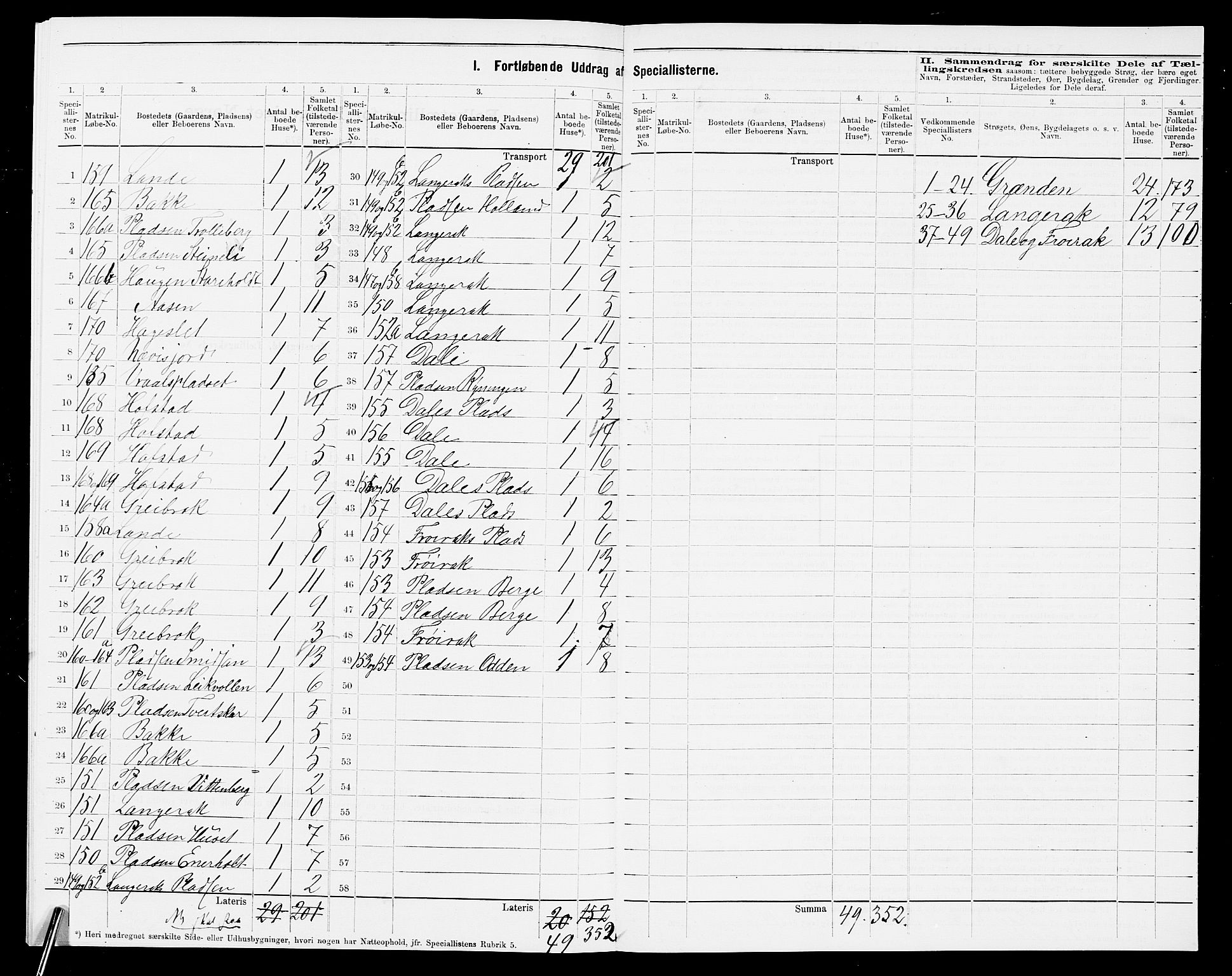 SAK, 1875 census for 0938P Bygland, 1875, p. 32