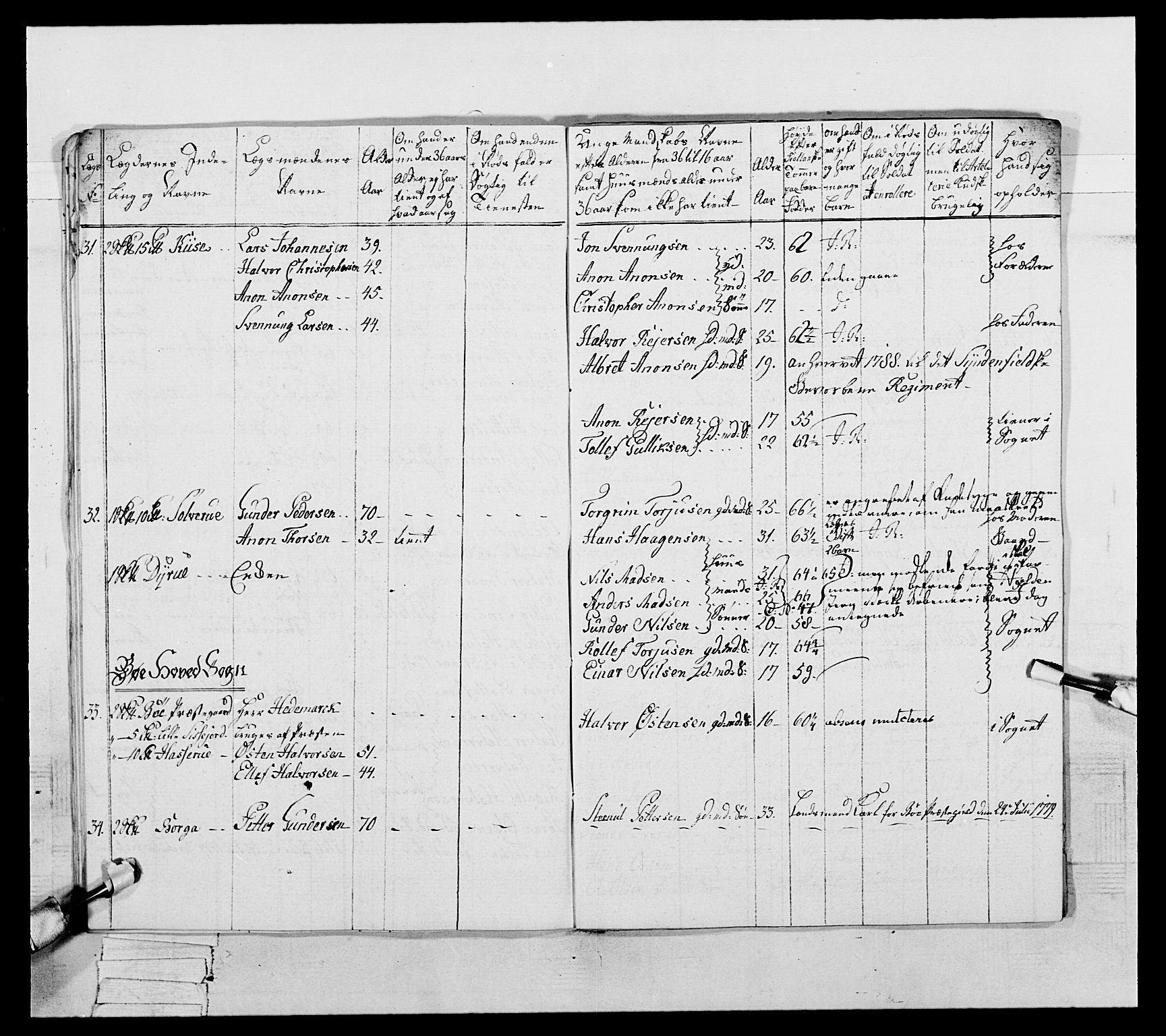 Generalitets- og kommissariatskollegiet, Det kongelige norske kommissariatskollegium, AV/RA-EA-5420/E/Eh/L0056: 2. Smålenske nasjonale infanteriregiment, 1789, p. 132