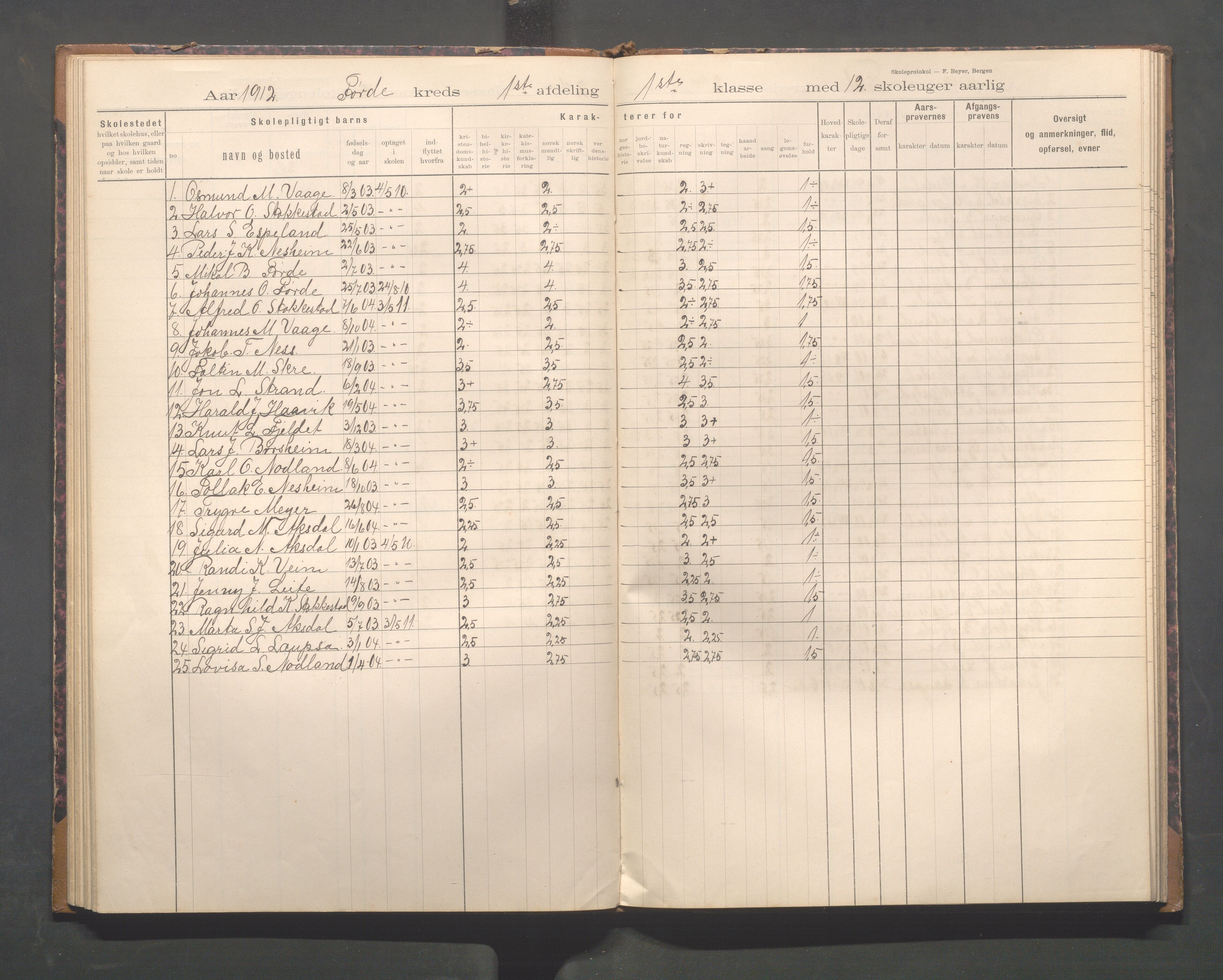 Avaldsnes kommune - Førre skole, IKAR/K-101713/H/L0001: Skoleprotokoll - Førde, Kolnes, 1897-1924, p. 43