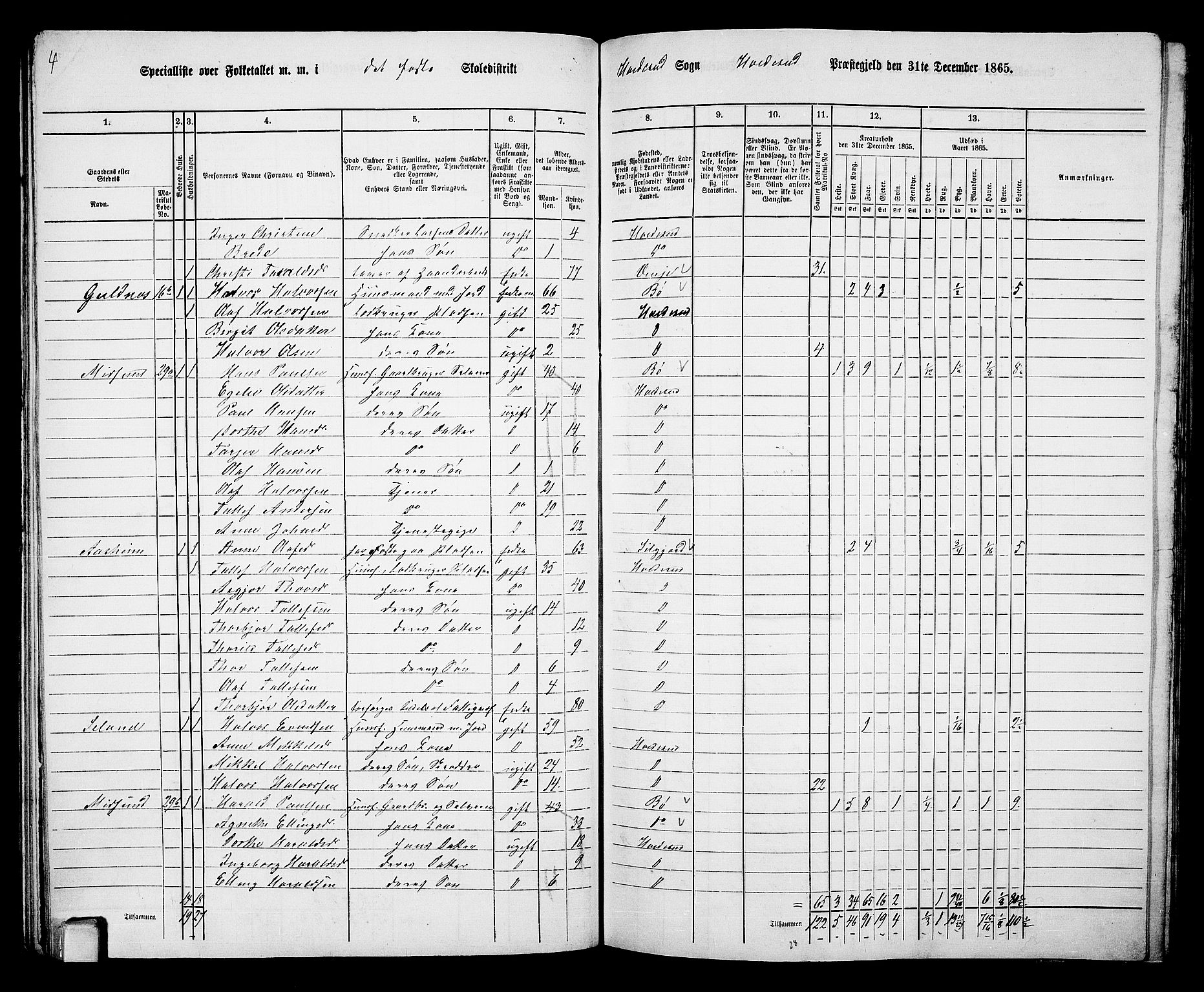 RA, 1865 census for Kviteseid, 1865, p. 49