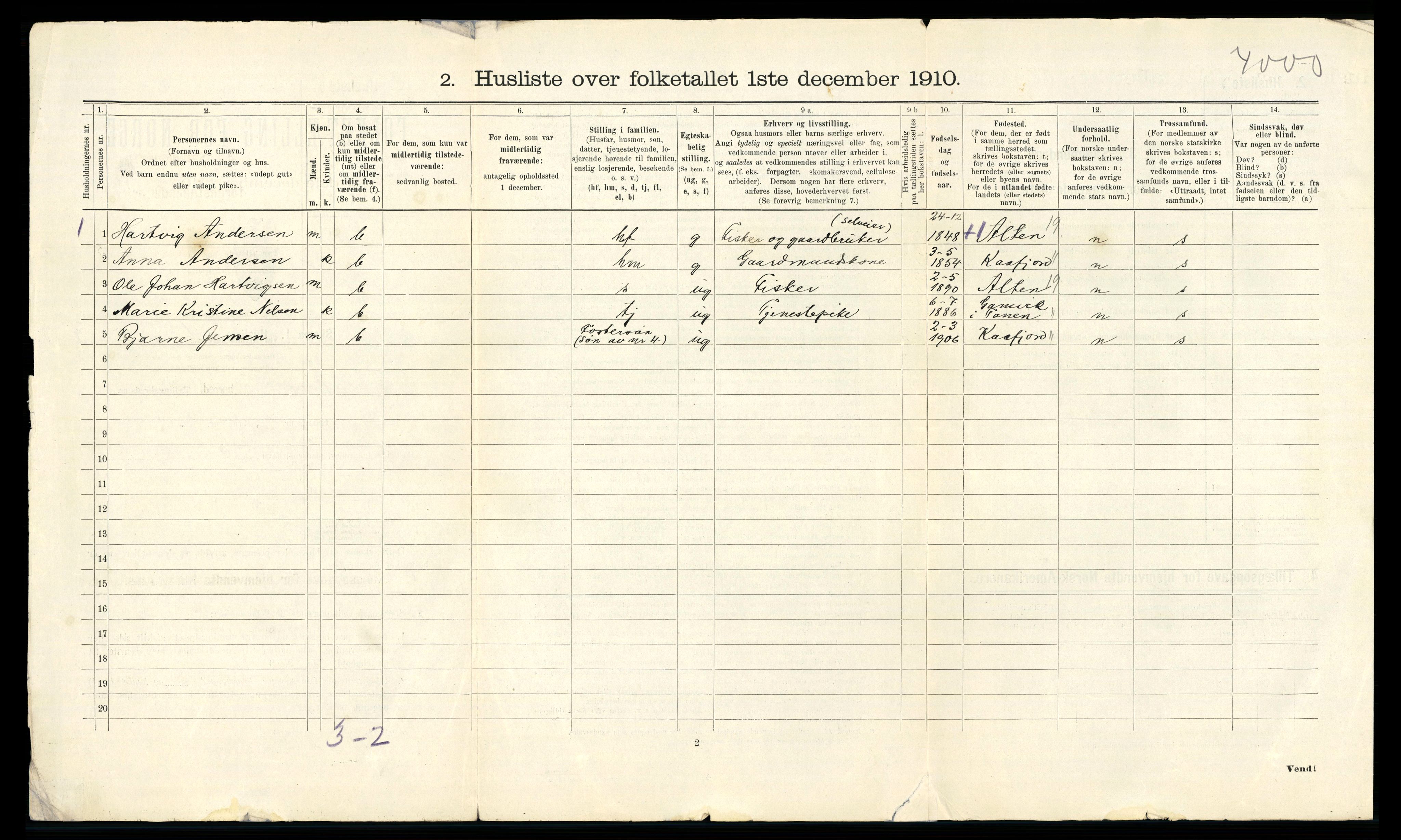 RA, 1910 census for Talvik, 1910, p. 38