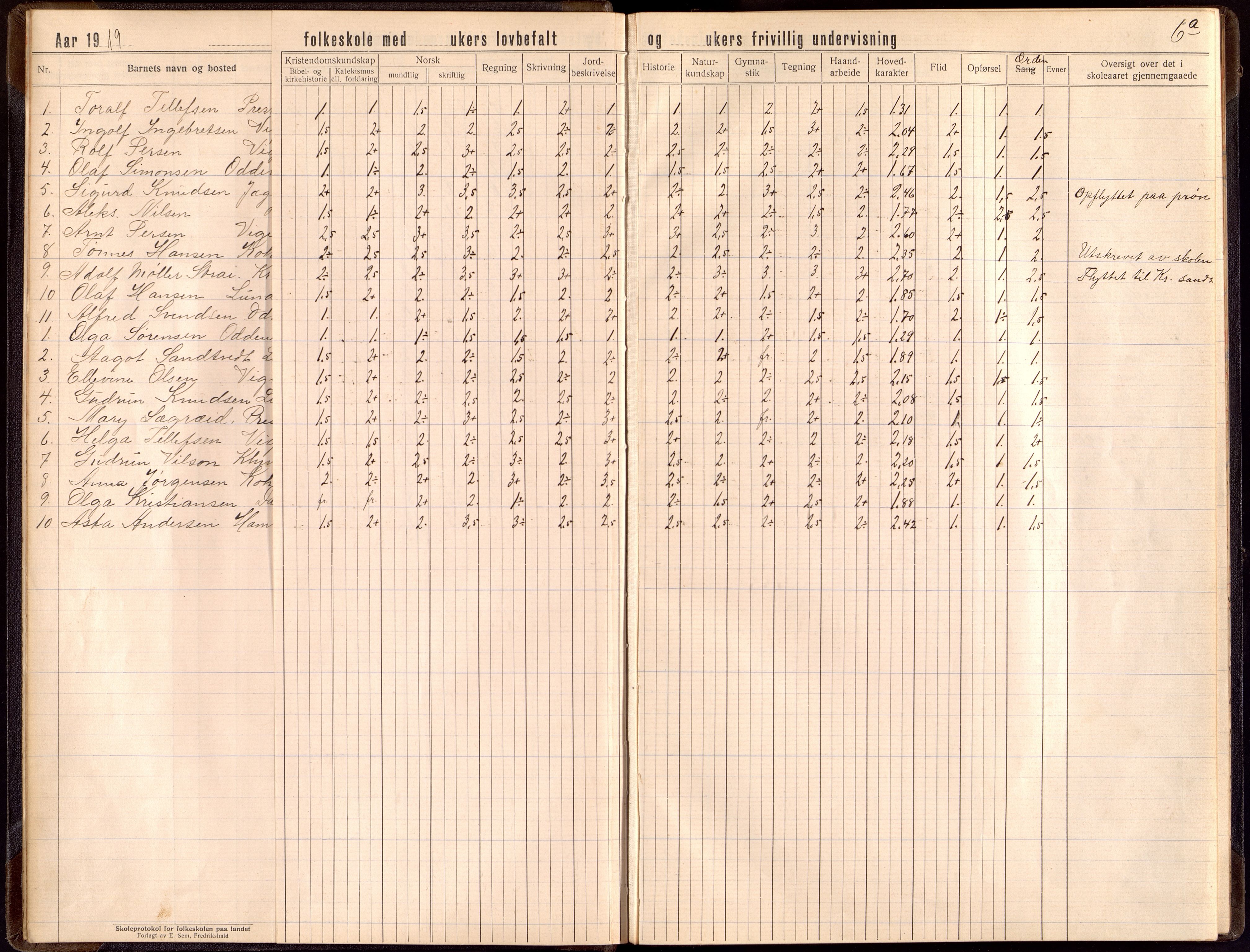 Oddernes kommune - Lund/Lahelle skolekrets, ARKSOR/1001OD556/H/L0006: Skoleprotokoll, 1918-1921