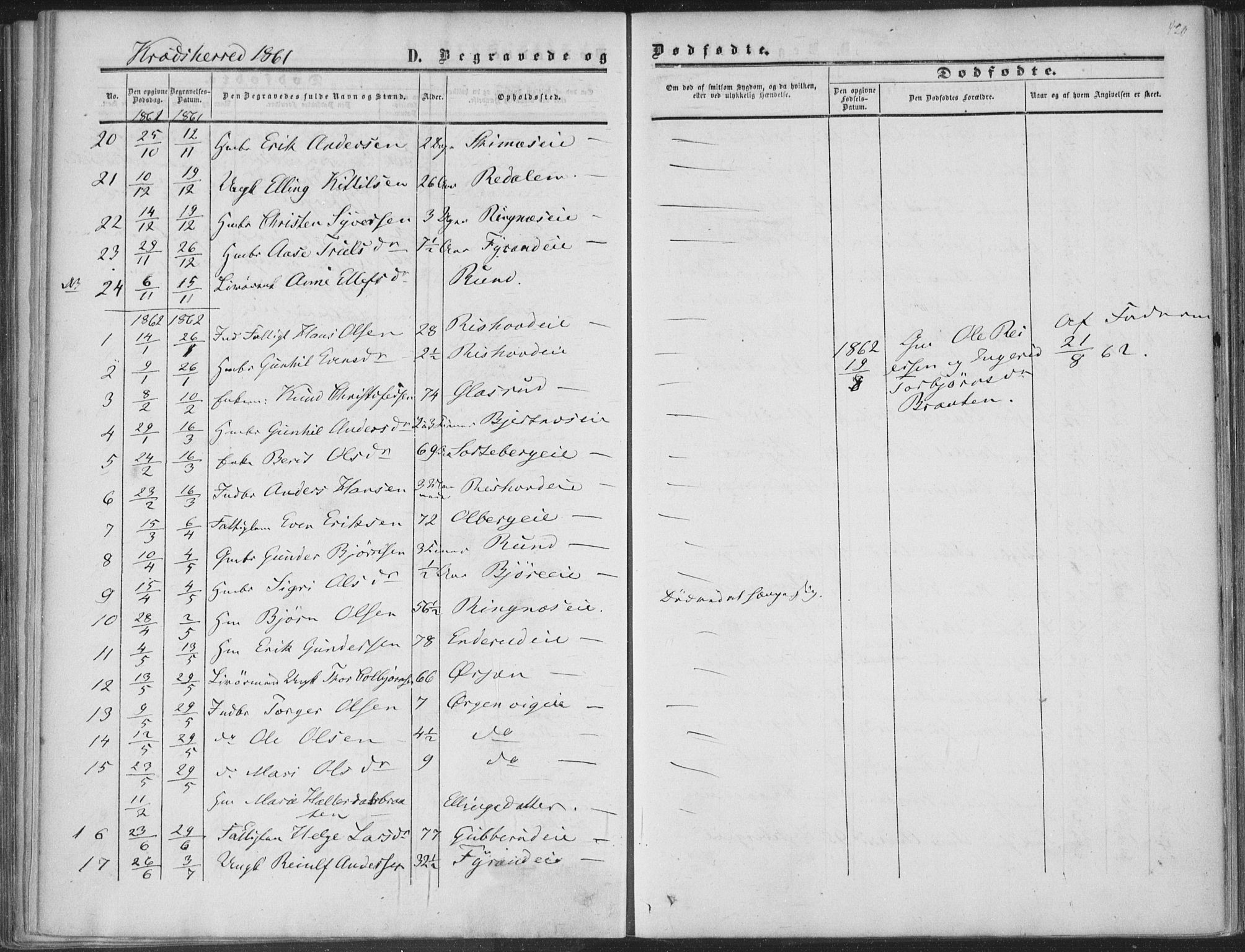 Sigdal kirkebøker, AV/SAKO-A-245/F/Fa/L0009b: Parish register (official) no. I 9B, 1860-1871, p. 420