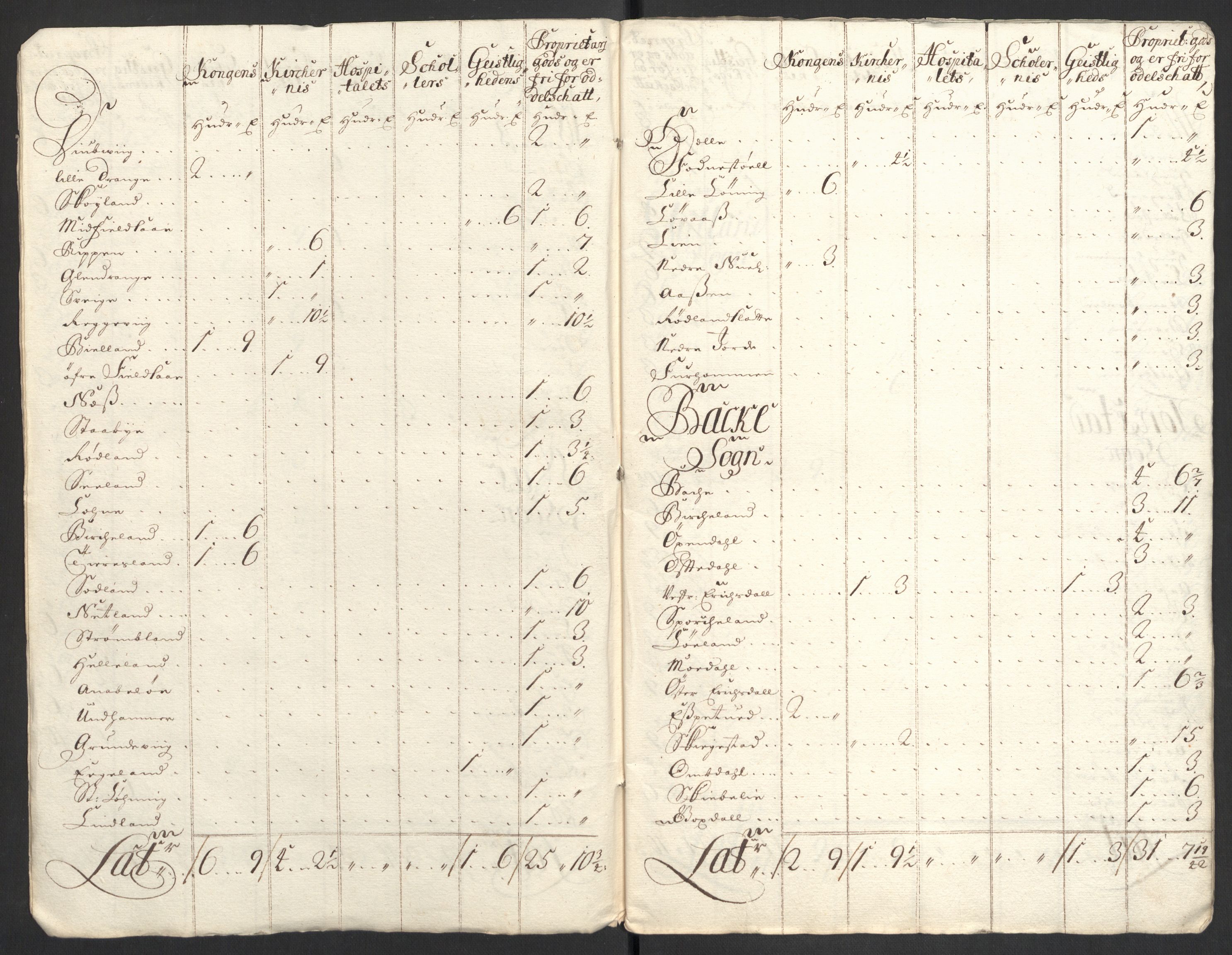 Rentekammeret inntil 1814, Reviderte regnskaper, Fogderegnskap, AV/RA-EA-4092/R43/L2554: Fogderegnskap Lista og Mandal, 1711, p. 172