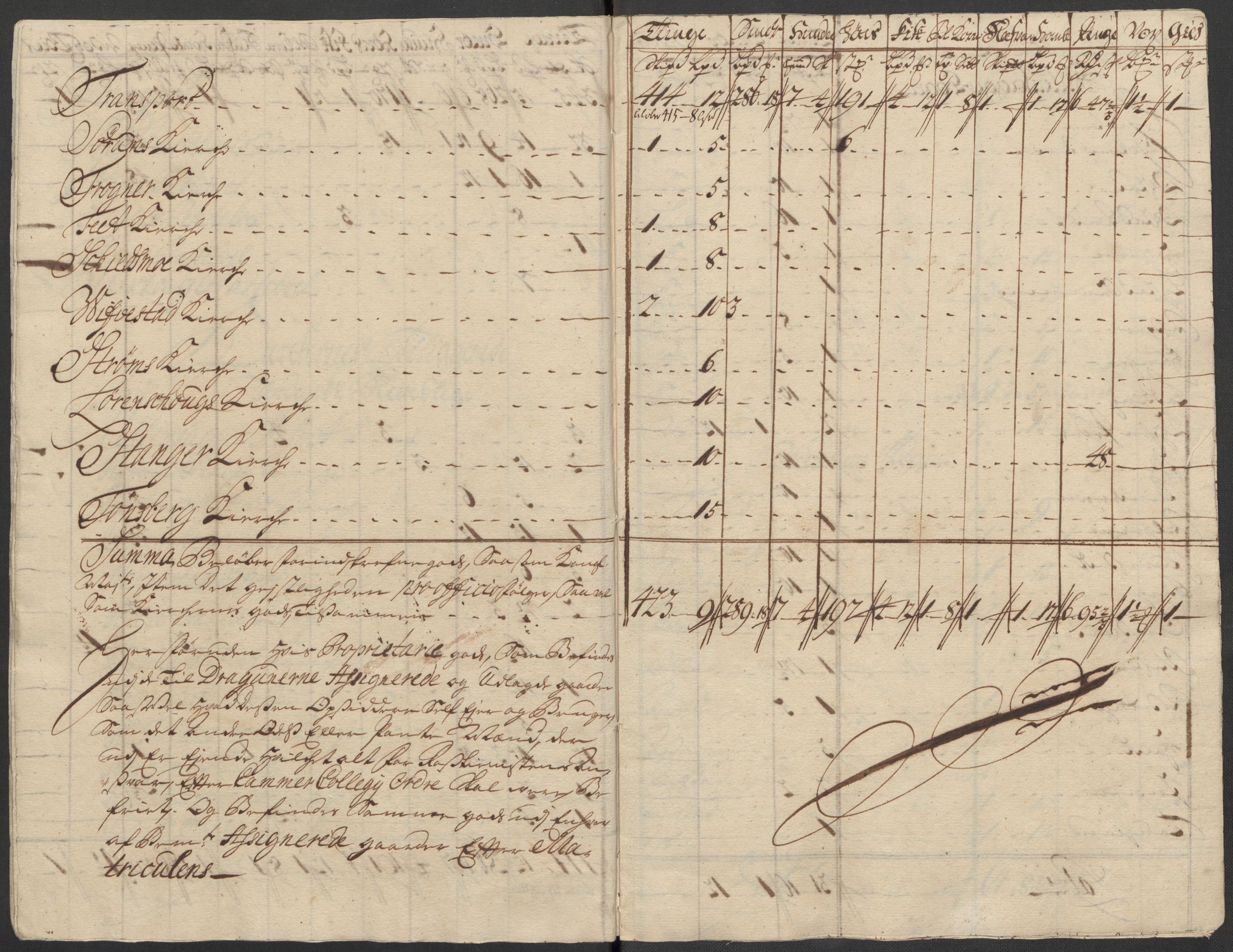 Rentekammeret inntil 1814, Reviderte regnskaper, Fogderegnskap, AV/RA-EA-4092/R12/L0724: Fogderegnskap Øvre Romerike, 1715, p. 130