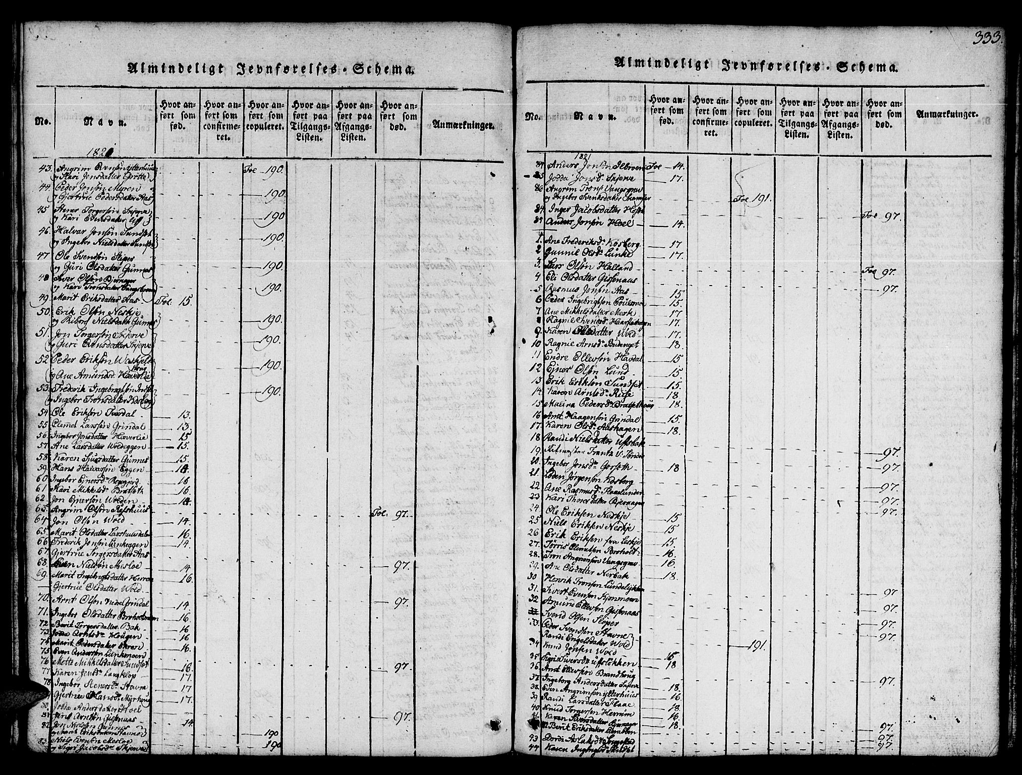 Ministerialprotokoller, klokkerbøker og fødselsregistre - Sør-Trøndelag, AV/SAT-A-1456/674/L0874: Parish register (copy) no. 674C01, 1816-1860, p. 333