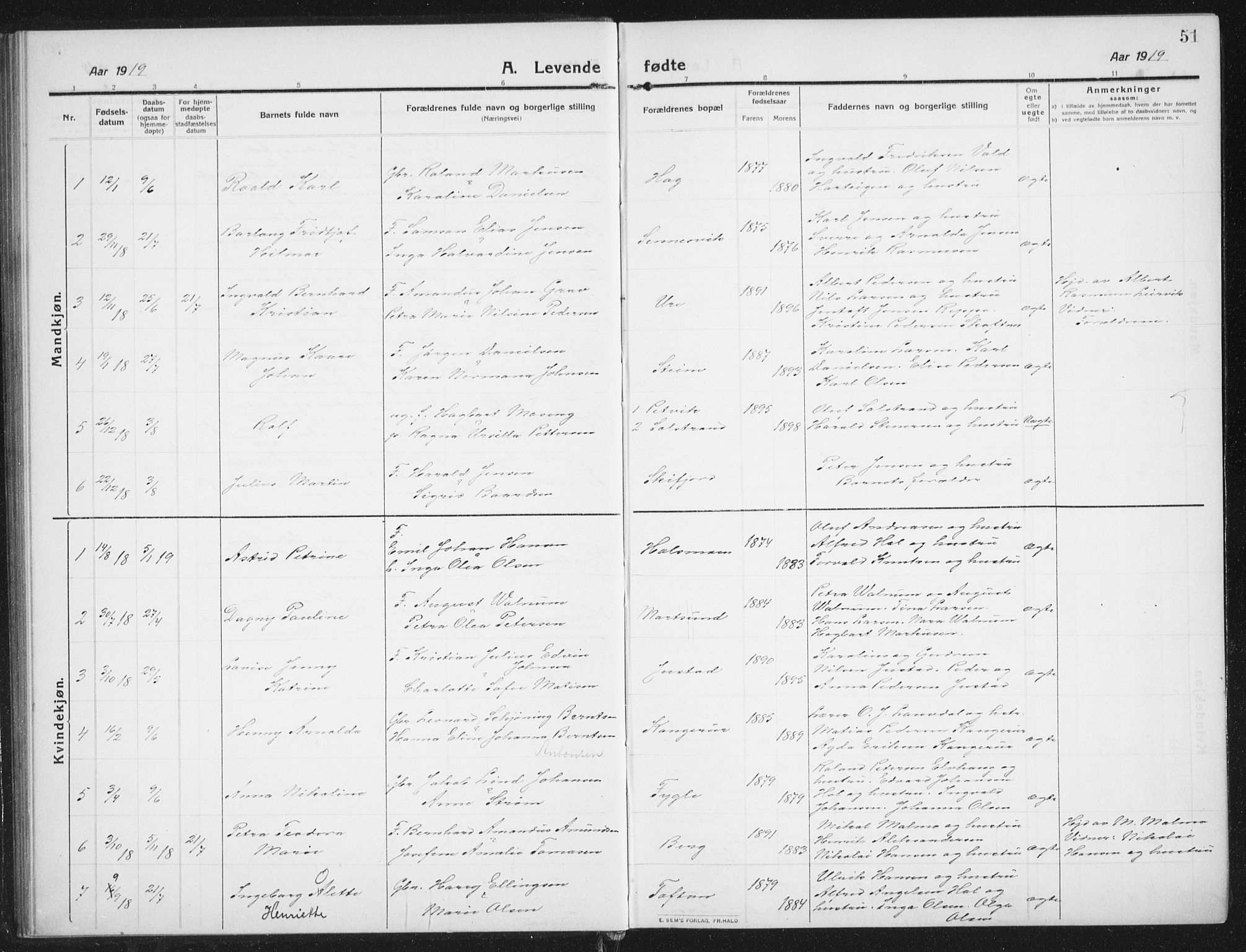 Ministerialprotokoller, klokkerbøker og fødselsregistre - Nordland, SAT/A-1459/882/L1183: Parish register (copy) no. 882C01, 1911-1938, p. 51