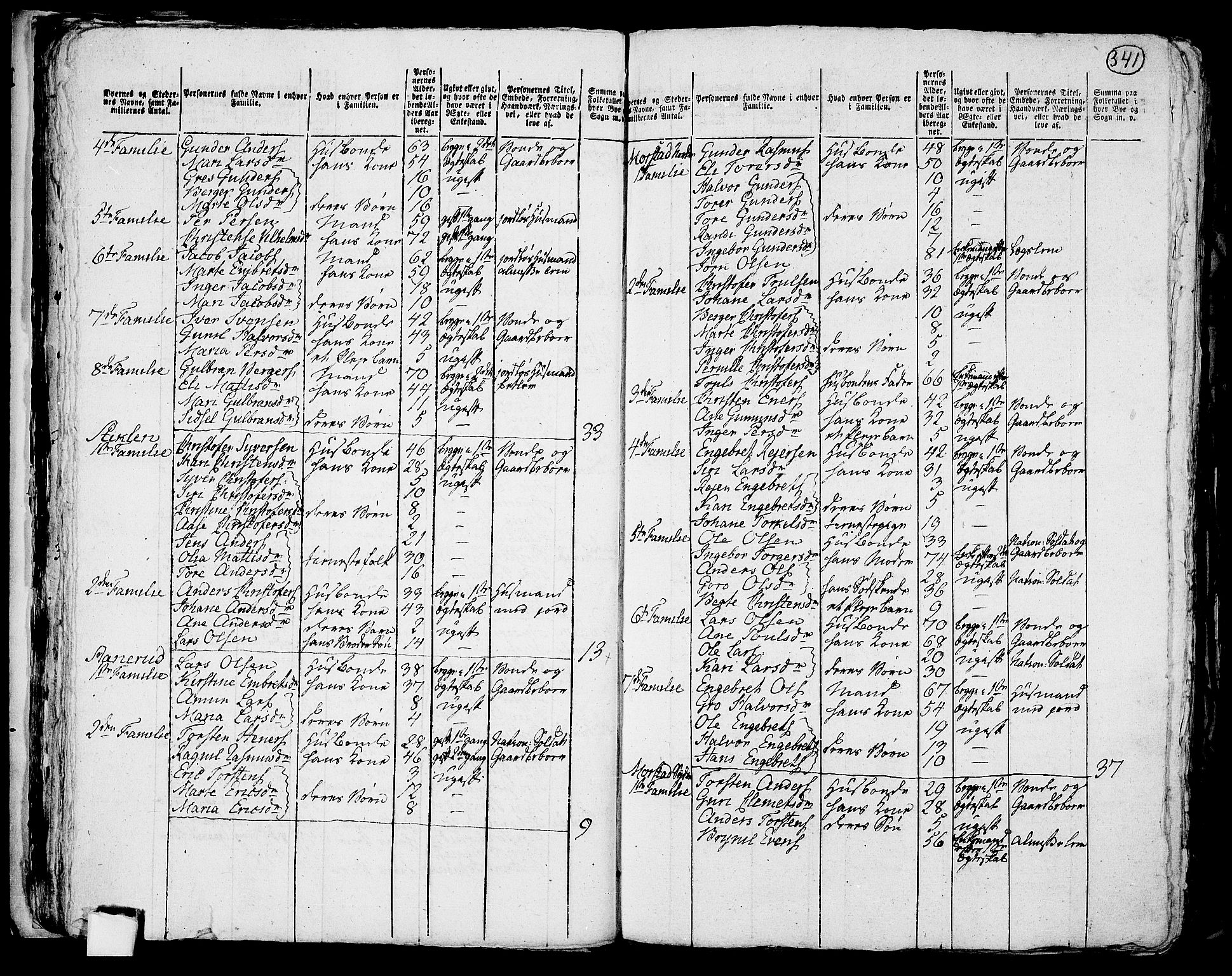 RA, 1801 census for 0122P Trøgstad, 1801, p. 340b-341a