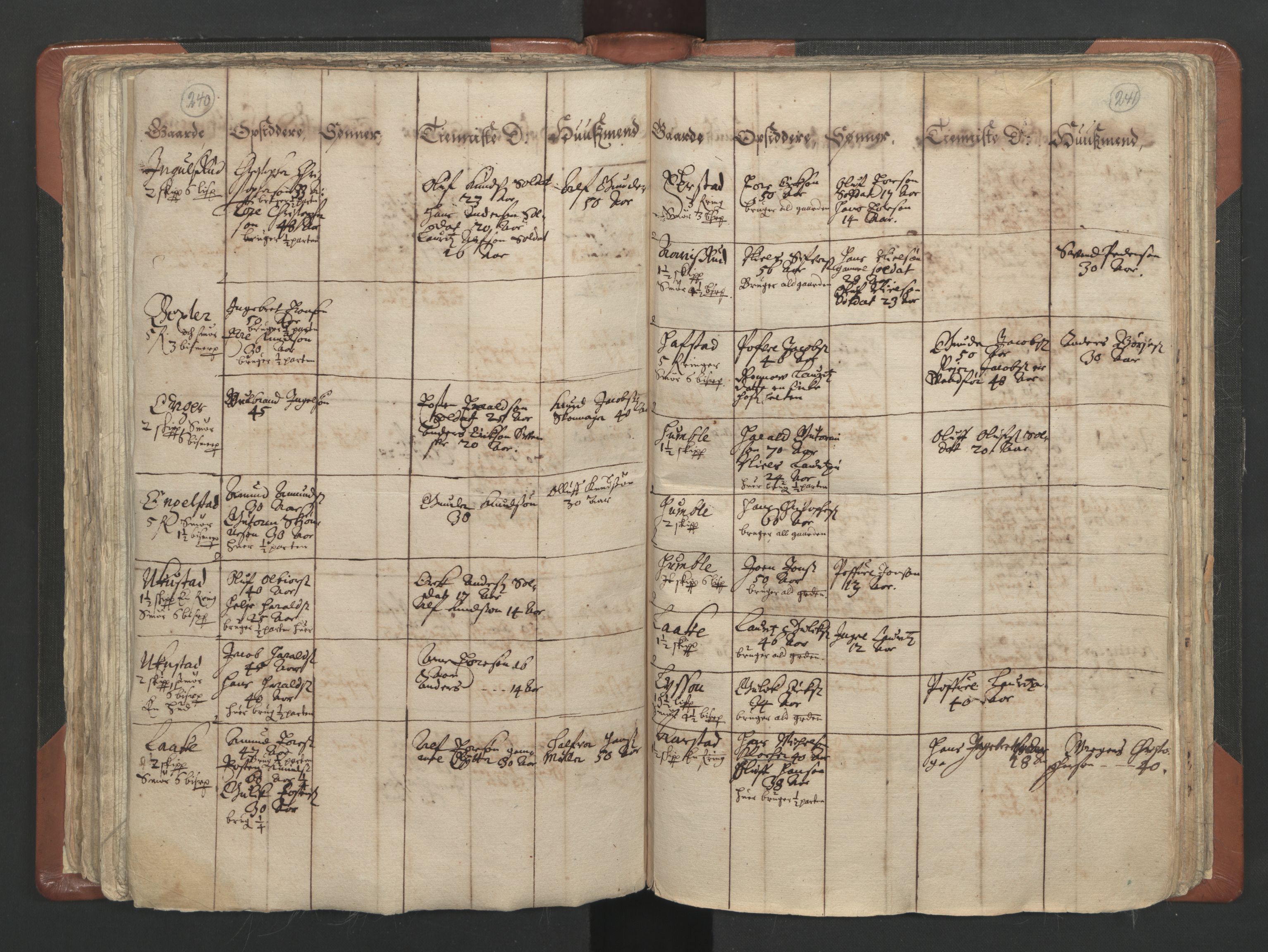RA, Vicar's Census 1664-1666, no. 4: Øvre Romerike deanery, 1664-1666, p. 240-241