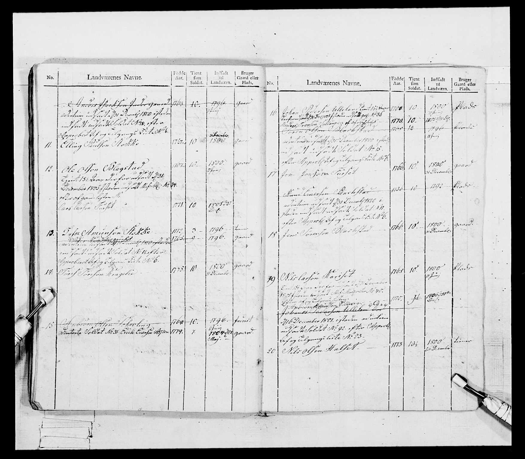 Generalitets- og kommissariatskollegiet, Det kongelige norske kommissariatskollegium, RA/EA-5420/E/Eh/L0081: 2. Trondheimske nasjonale infanteriregiment, 1801-1804, p. 98