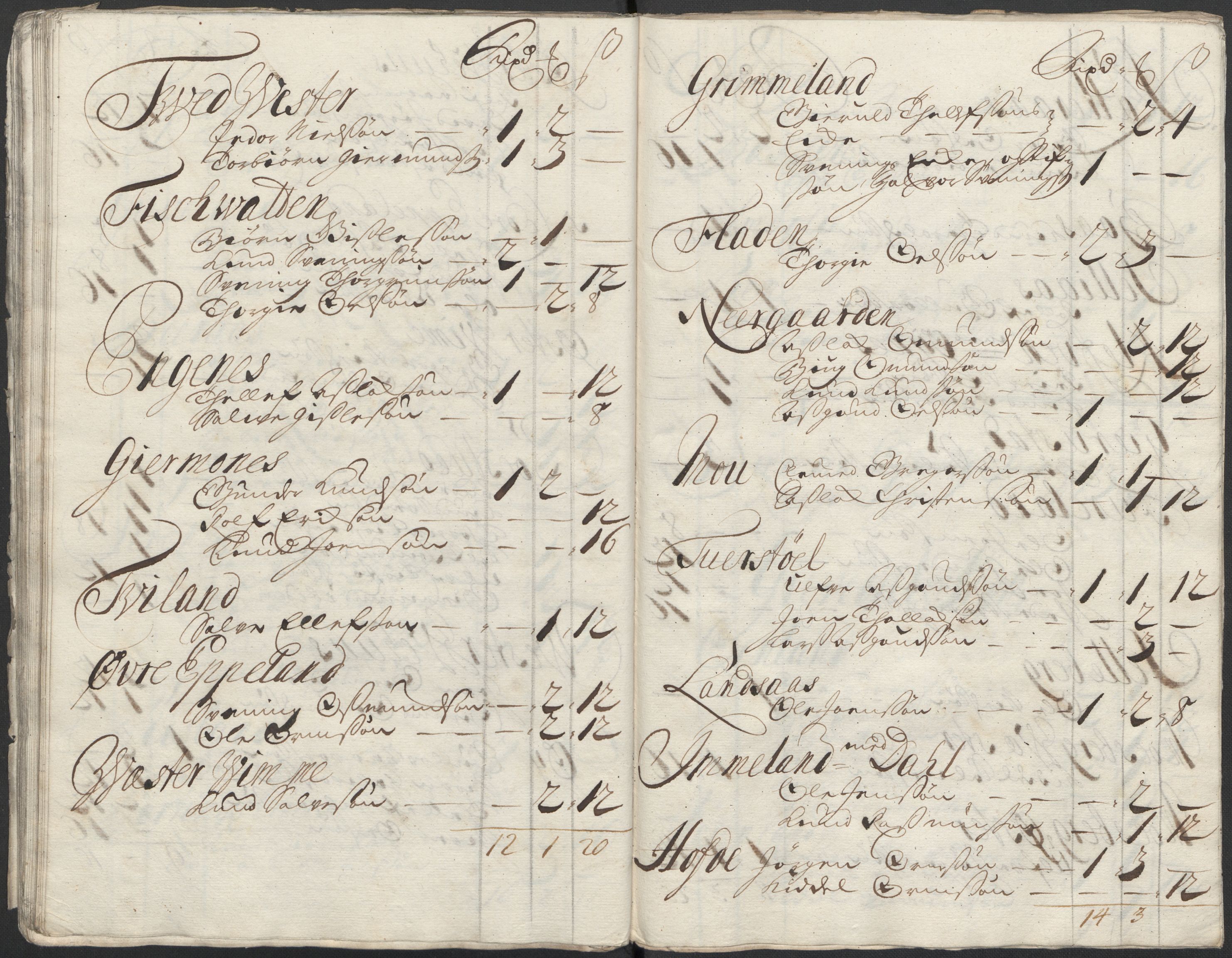 Rentekammeret inntil 1814, Reviderte regnskaper, Fogderegnskap, AV/RA-EA-4092/R40/L2453: Fogderegnskap Råbyggelag, 1718-1719, p. 68