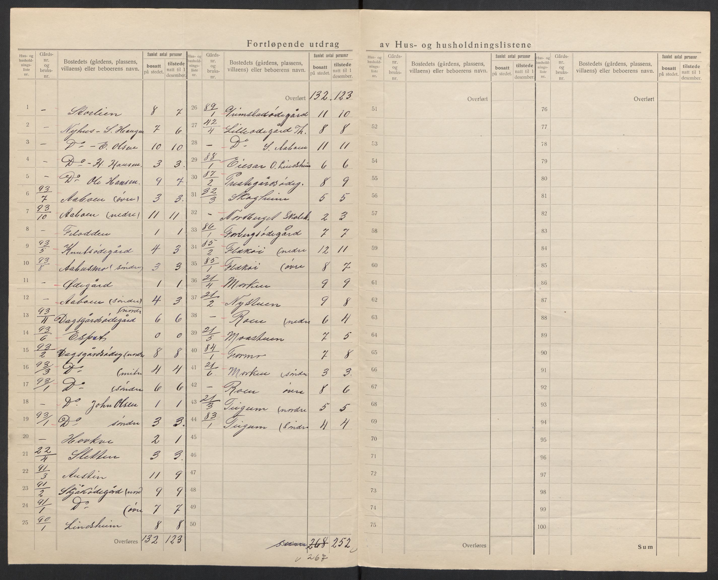 SAH, 1920 census for Skjåk, 1920, p. 28