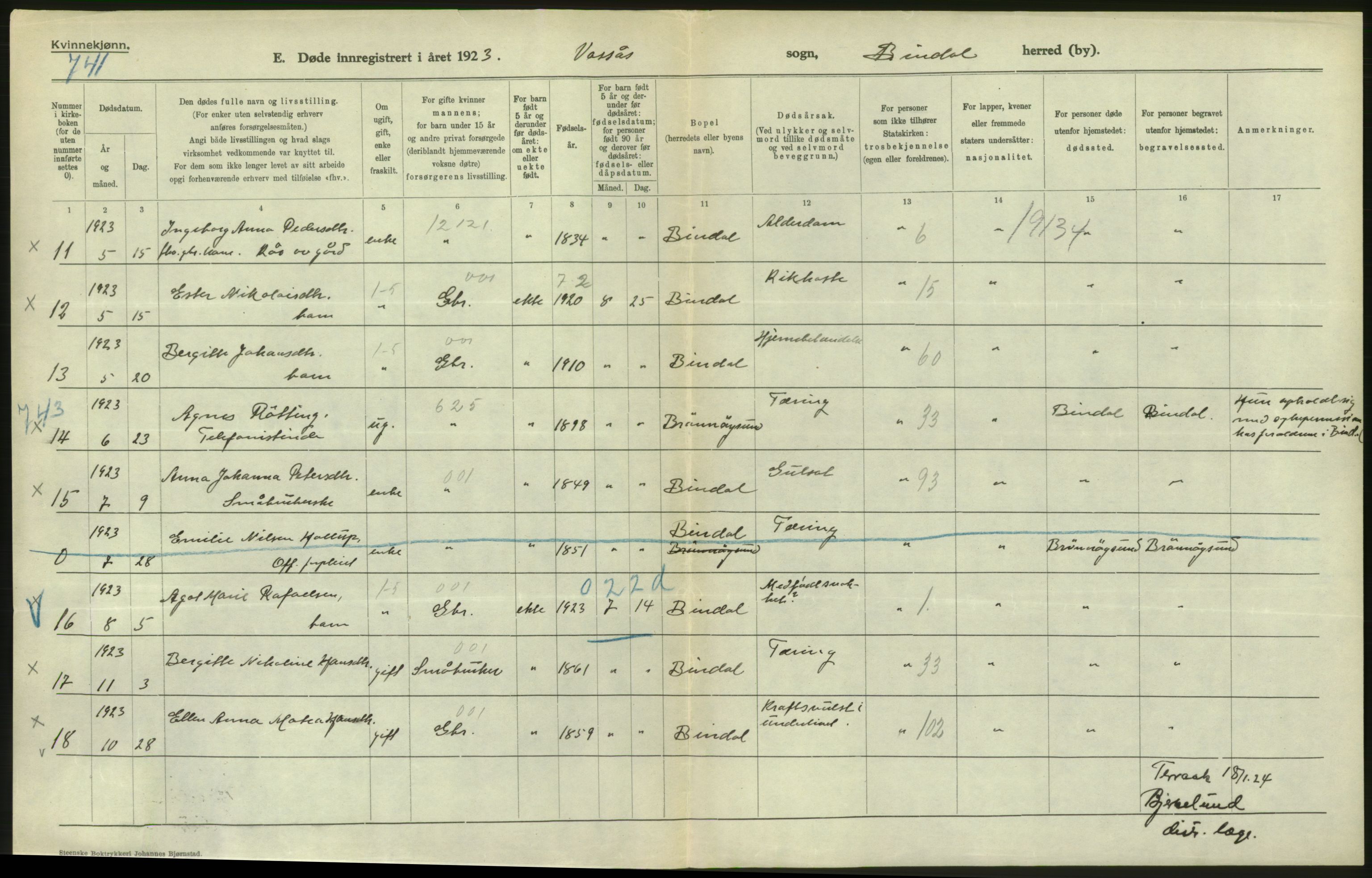 Statistisk sentralbyrå, Sosiodemografiske emner, Befolkning, AV/RA-S-2228/D/Df/Dfc/Dfcc/L0043: Nordland fylke: Døde. Bygder og byer., 1923, p. 2