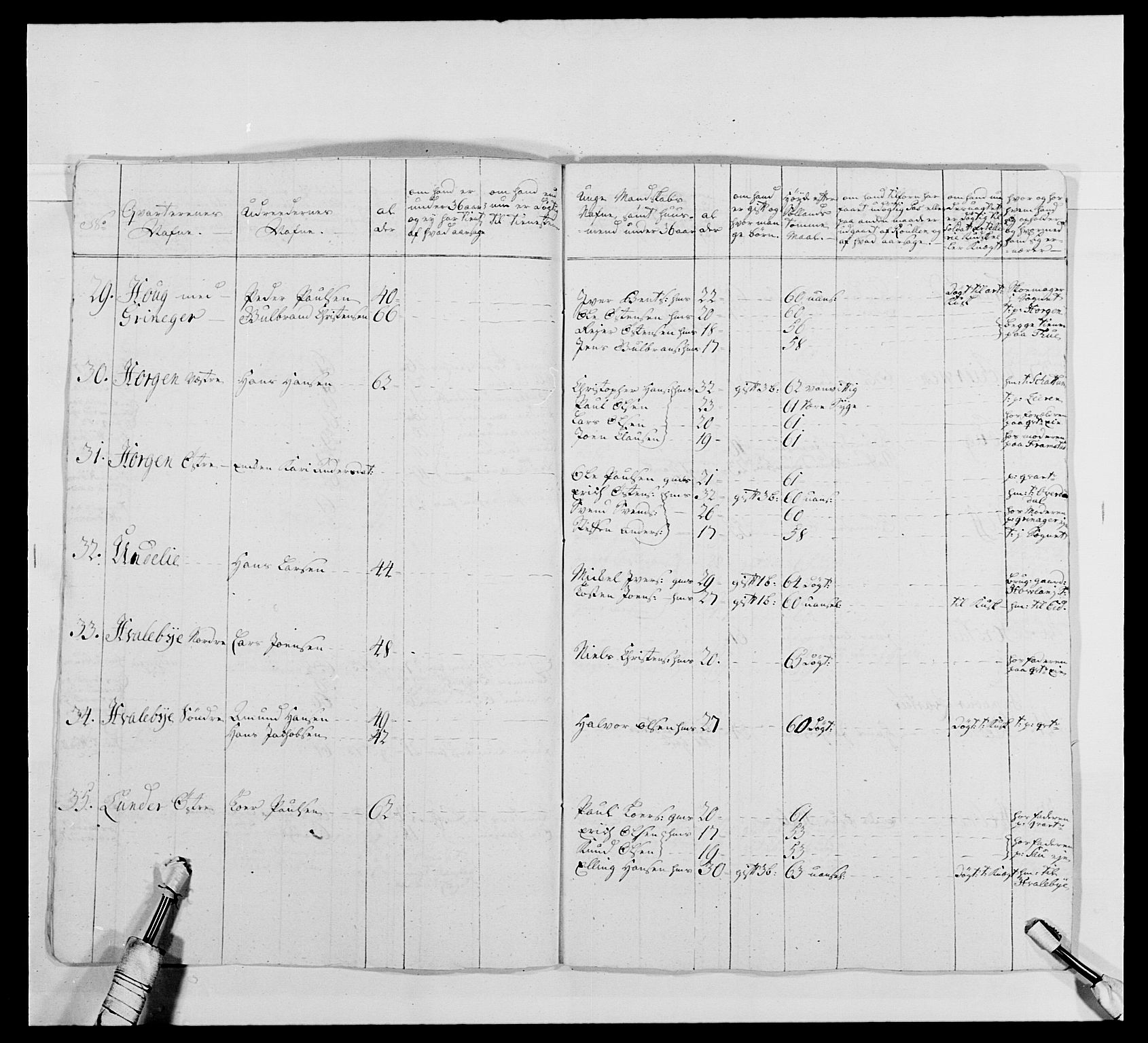 Kommanderende general (KG I) med Det norske krigsdirektorium, AV/RA-EA-5419/E/Ea/L0478: 2. Sønnafjelske dragonregiment, 1765-1767, p. 746