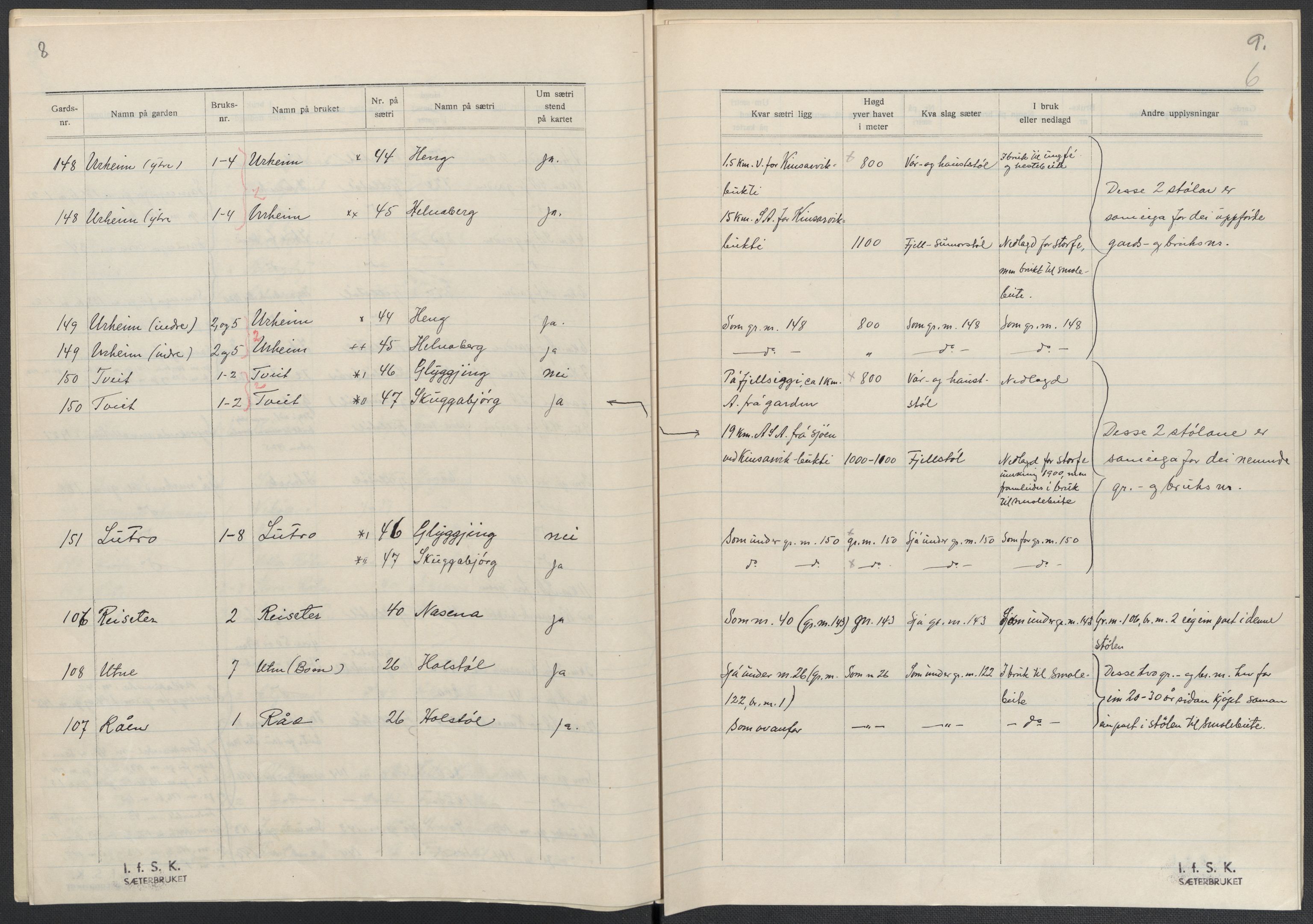 Instituttet for sammenlignende kulturforskning, AV/RA-PA-0424/F/Fc/L0010/0003: Eske B10: / Hordaland (perm XXVII), 1933-1936, p. 6