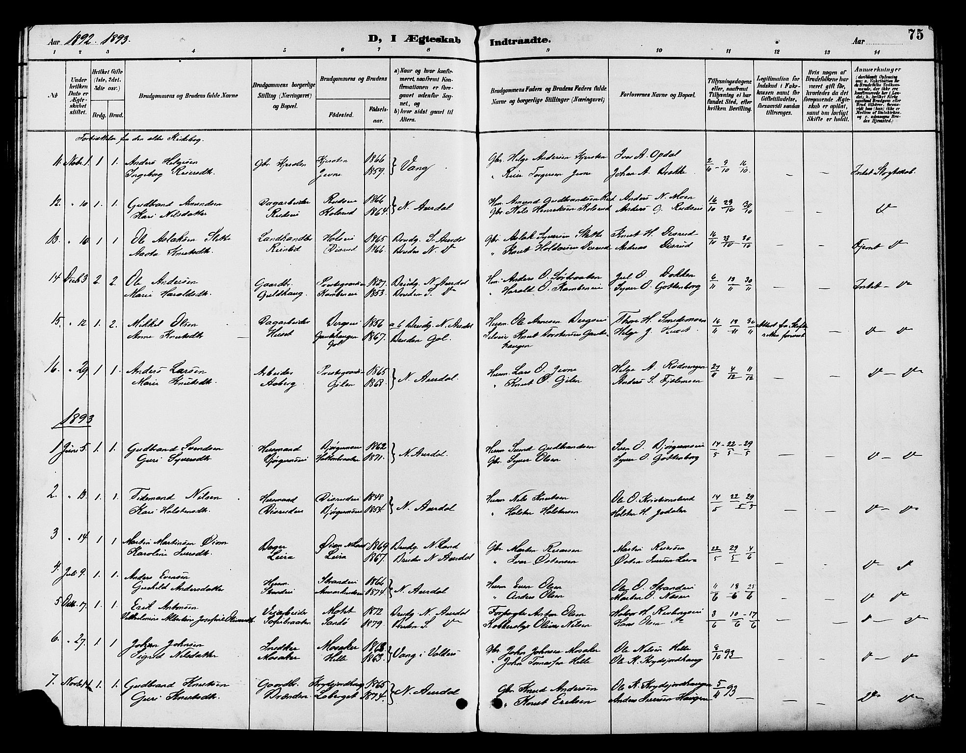 Nord-Aurdal prestekontor, SAH/PREST-132/H/Ha/Hab/L0010: Parish register (copy) no. 10, 1892-1907, p. 75