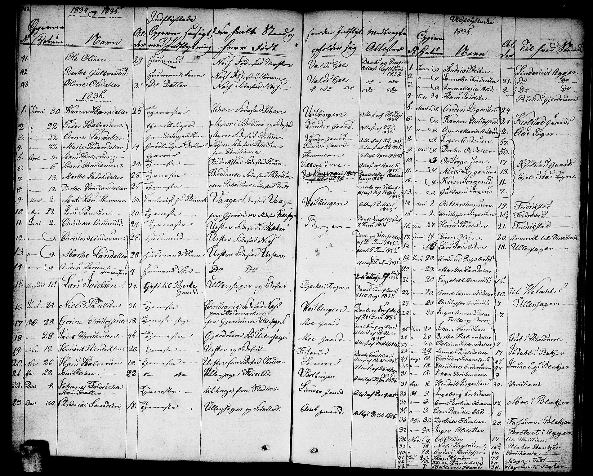 Sørum prestekontor Kirkebøker, SAO/A-10303/F/Fa/L0004: Parish register (official) no. I 4, 1829-1845, p. 302