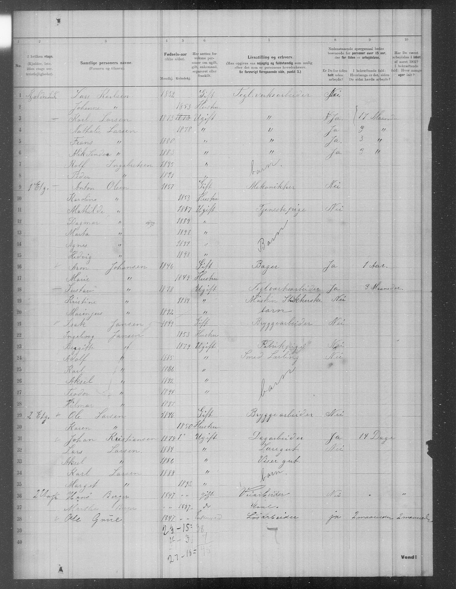 OBA, Municipal Census 1902 for Kristiania, 1902, p. 633