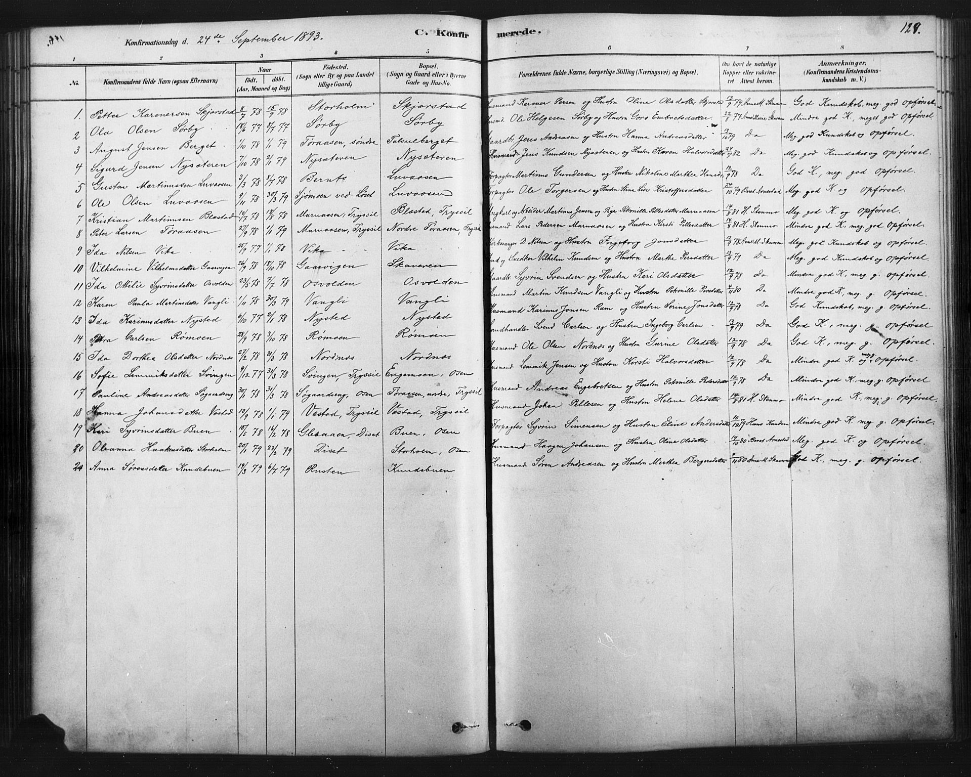 Åmot prestekontor, Hedmark, AV/SAH-PREST-056/H/Ha/Haa/L0012: Parish register (official) no. 12, 1878-1901, p. 129