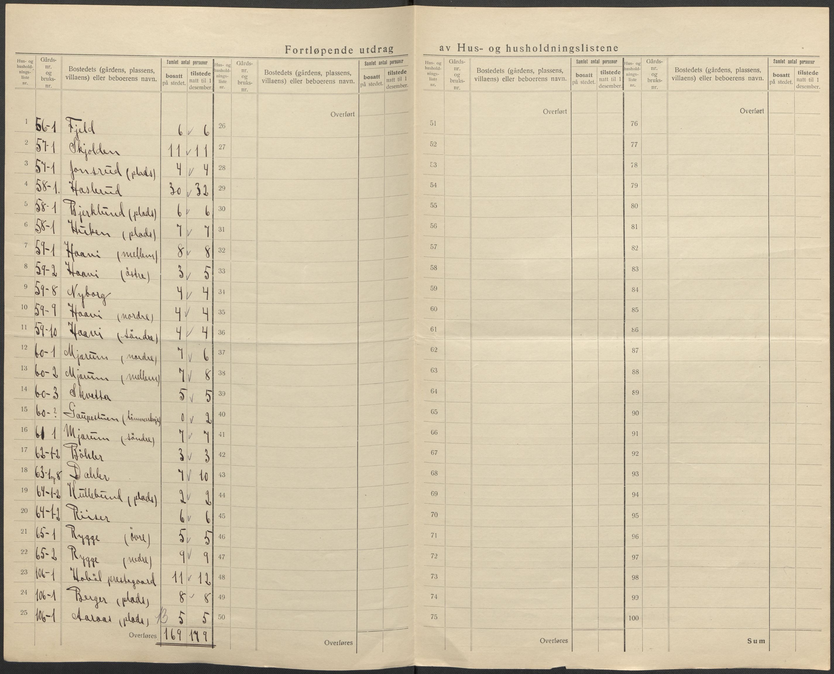 SAO, 1920 census for Hobøl, 1920, p. 21