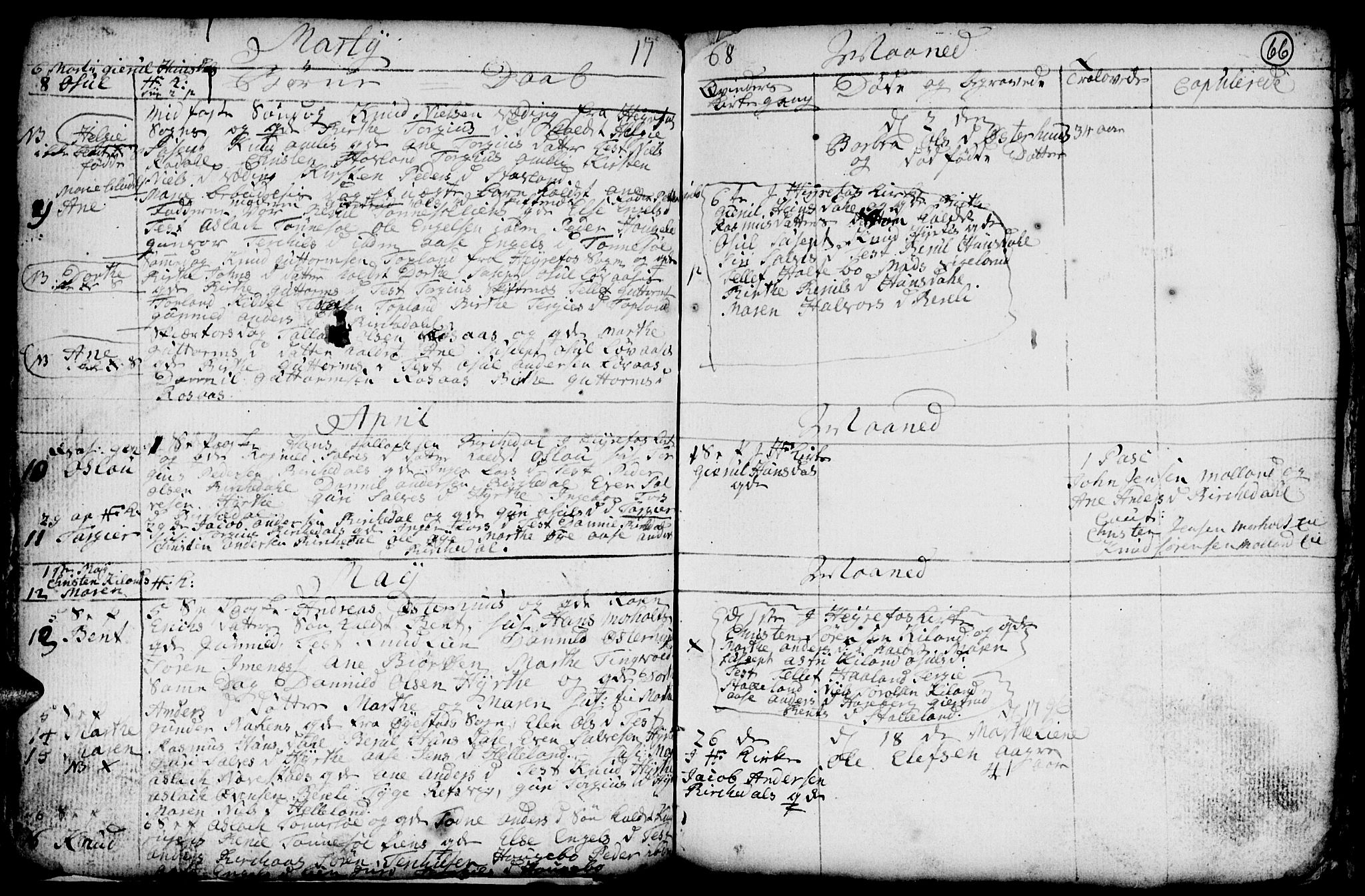 Hommedal sokneprestkontor, AV/SAK-1111-0023/F/Fb/Fbb/L0001: Parish register (copy) no. B 1, 1753-1791, p. 66