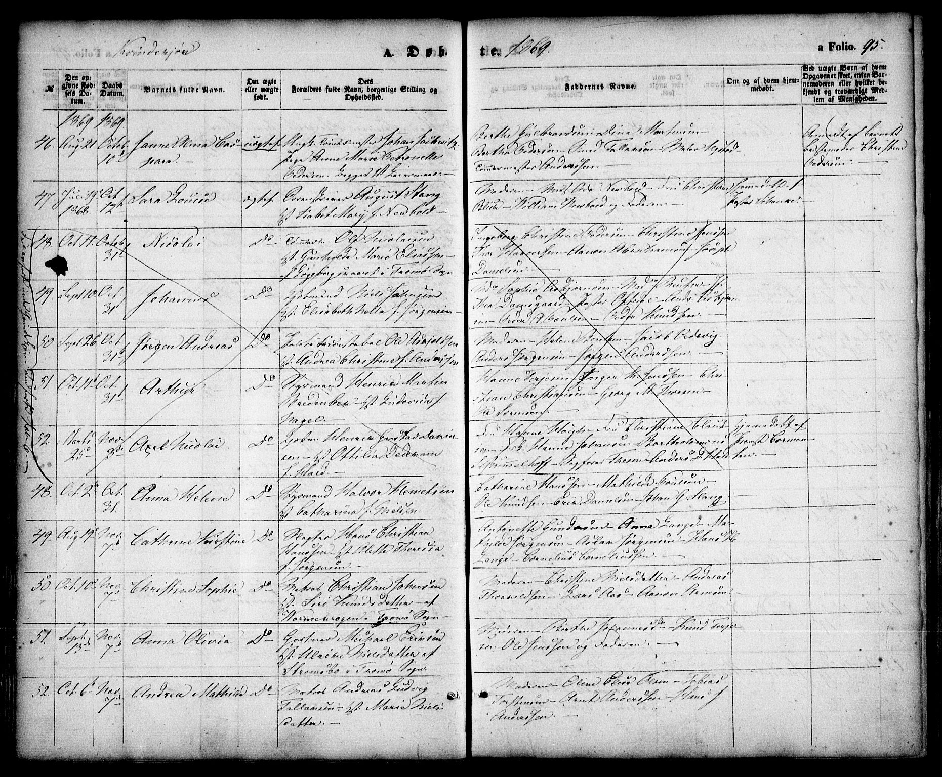 Arendal sokneprestkontor, Trefoldighet, SAK/1111-0040/F/Fa/L0007: Parish register (official) no. A 7, 1868-1878, p. 95