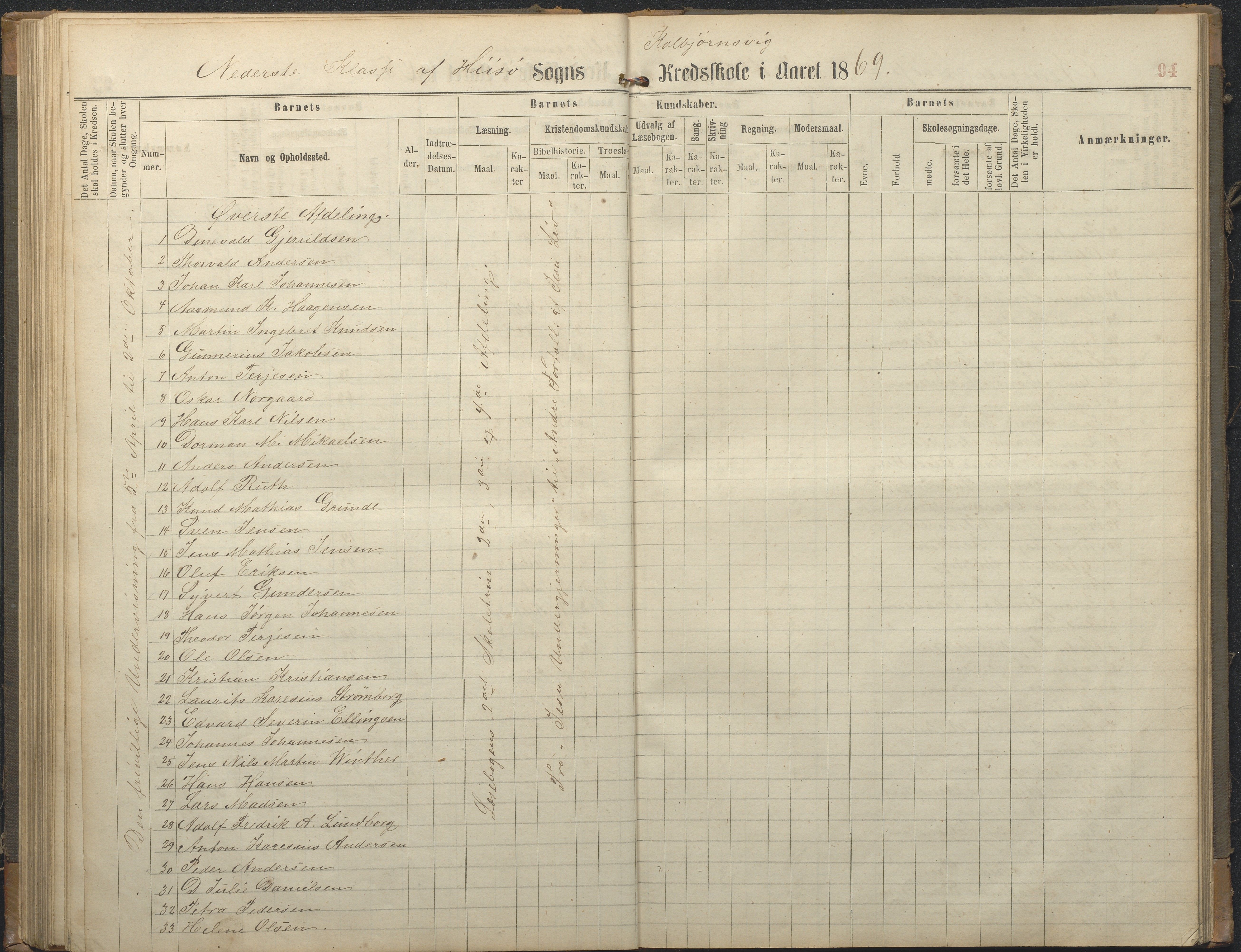 Hisøy kommune frem til 1991, AAKS/KA0922-PK/32/L0006: Skoleprotokoll, 1863-1887, p. 94