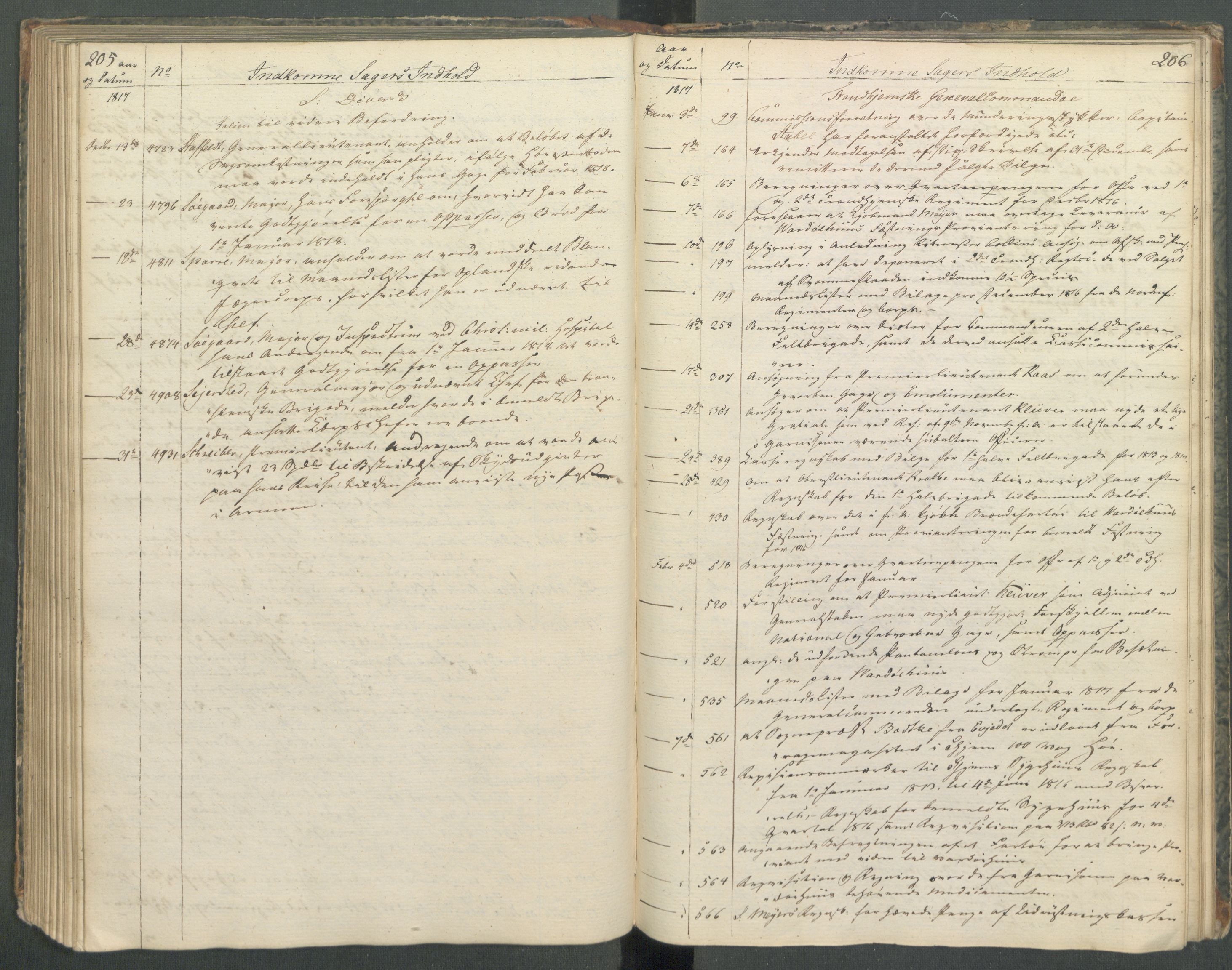 Armédepartementet, RA/RAFA-3493/C/Ca/L0013: 6. Departements register over innkomne saker, 1817, p. 205-206