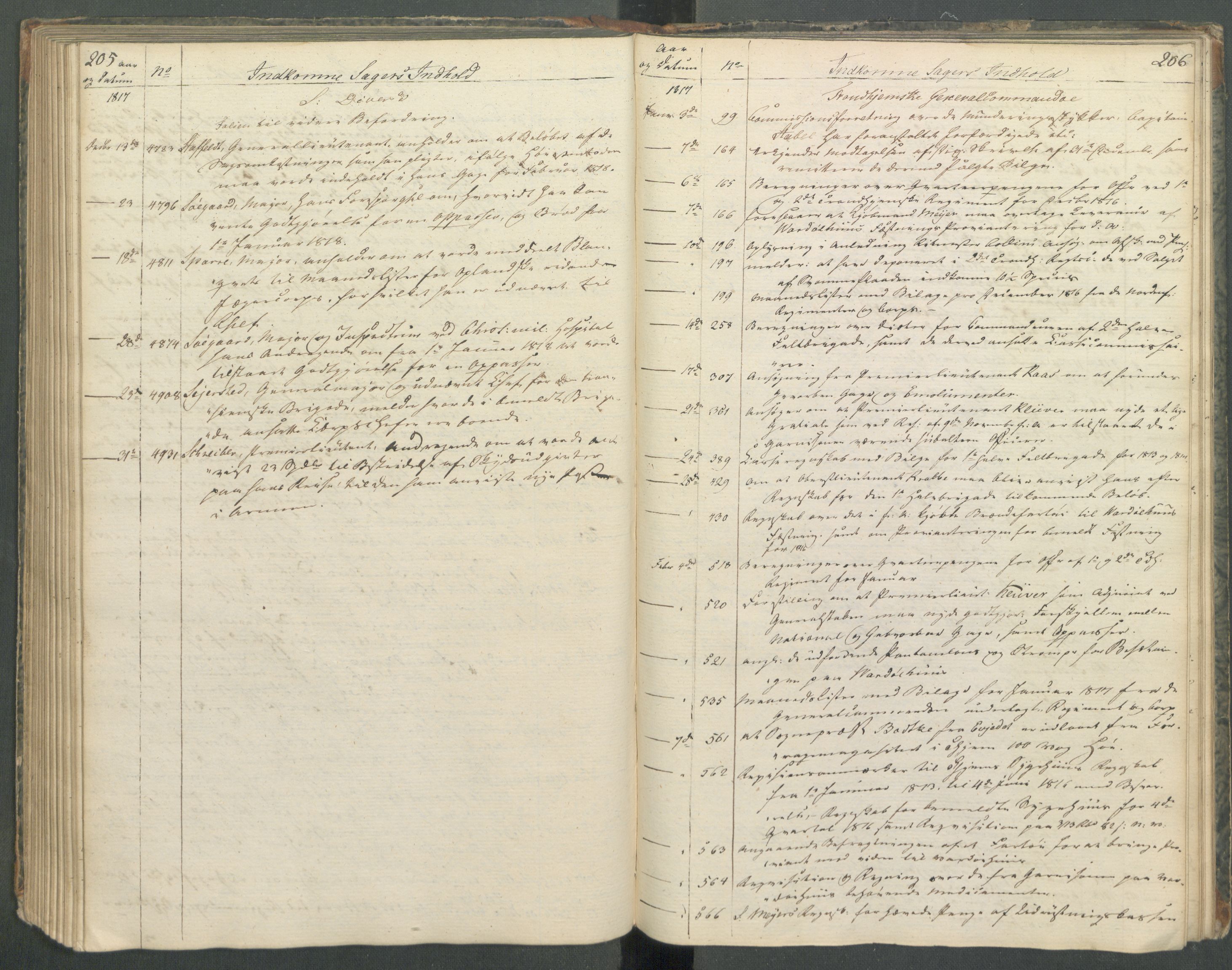 Armédepartementet, AV/RA-RAFA-3493/C/Ca/L0013: 6. Departements register over innkomne saker, 1817, p. 205-206