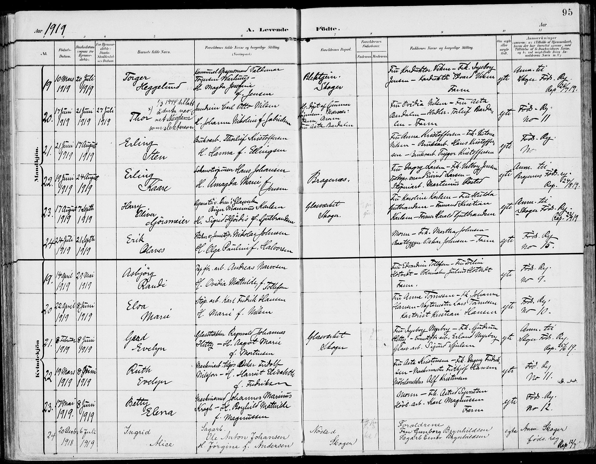 Strømsø kirkebøker, AV/SAKO-A-246/F/Fb/L0008: Parish register (official) no. II 8, 1902-1933, p. 95