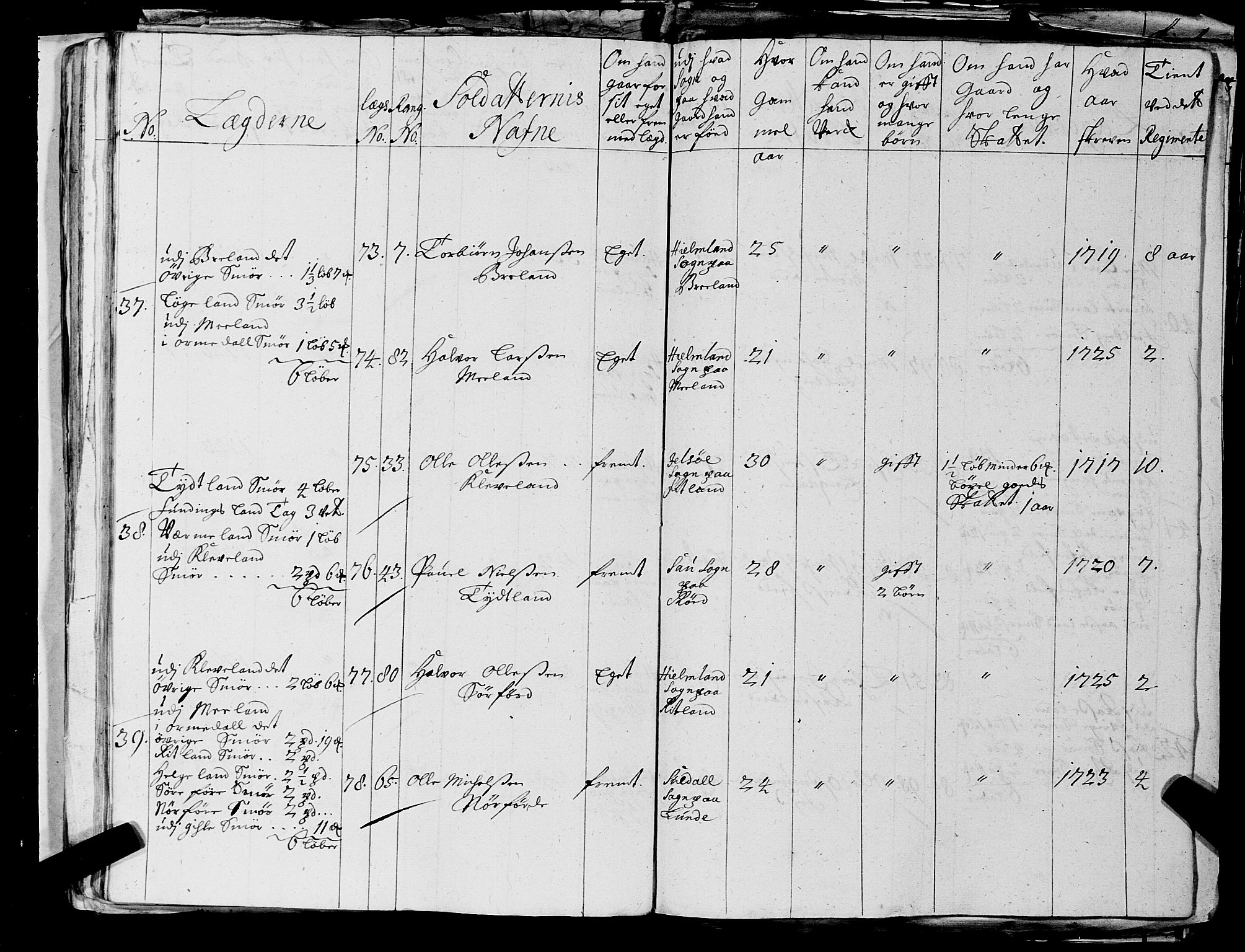 Fylkesmannen i Rogaland, AV/SAST-A-101928/99/3/325/325CA, 1655-1832, p. 2526