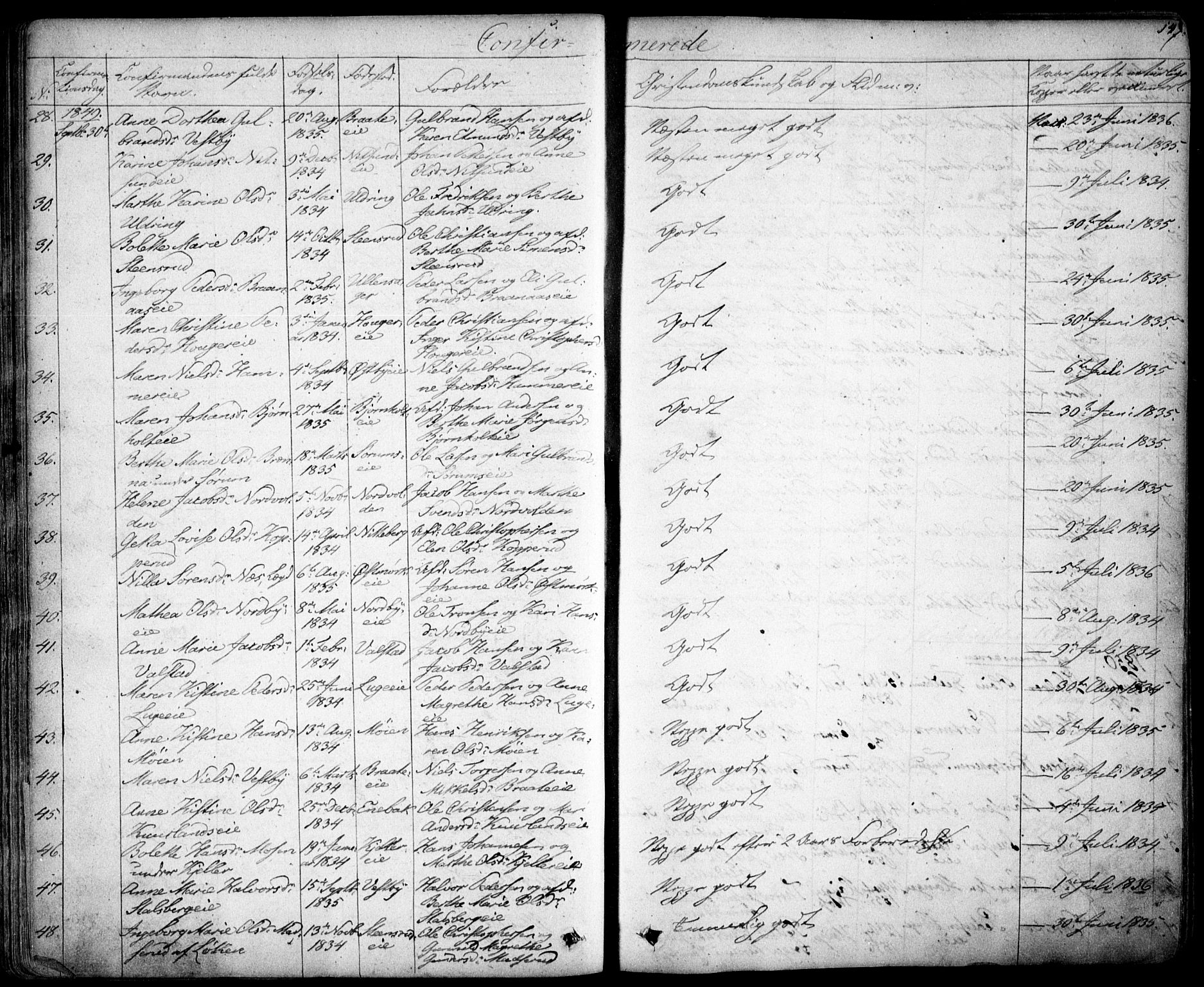 Skedsmo prestekontor Kirkebøker, AV/SAO-A-10033a/F/Fa/L0009: Parish register (official) no. I 9, 1830-1853, p. 147