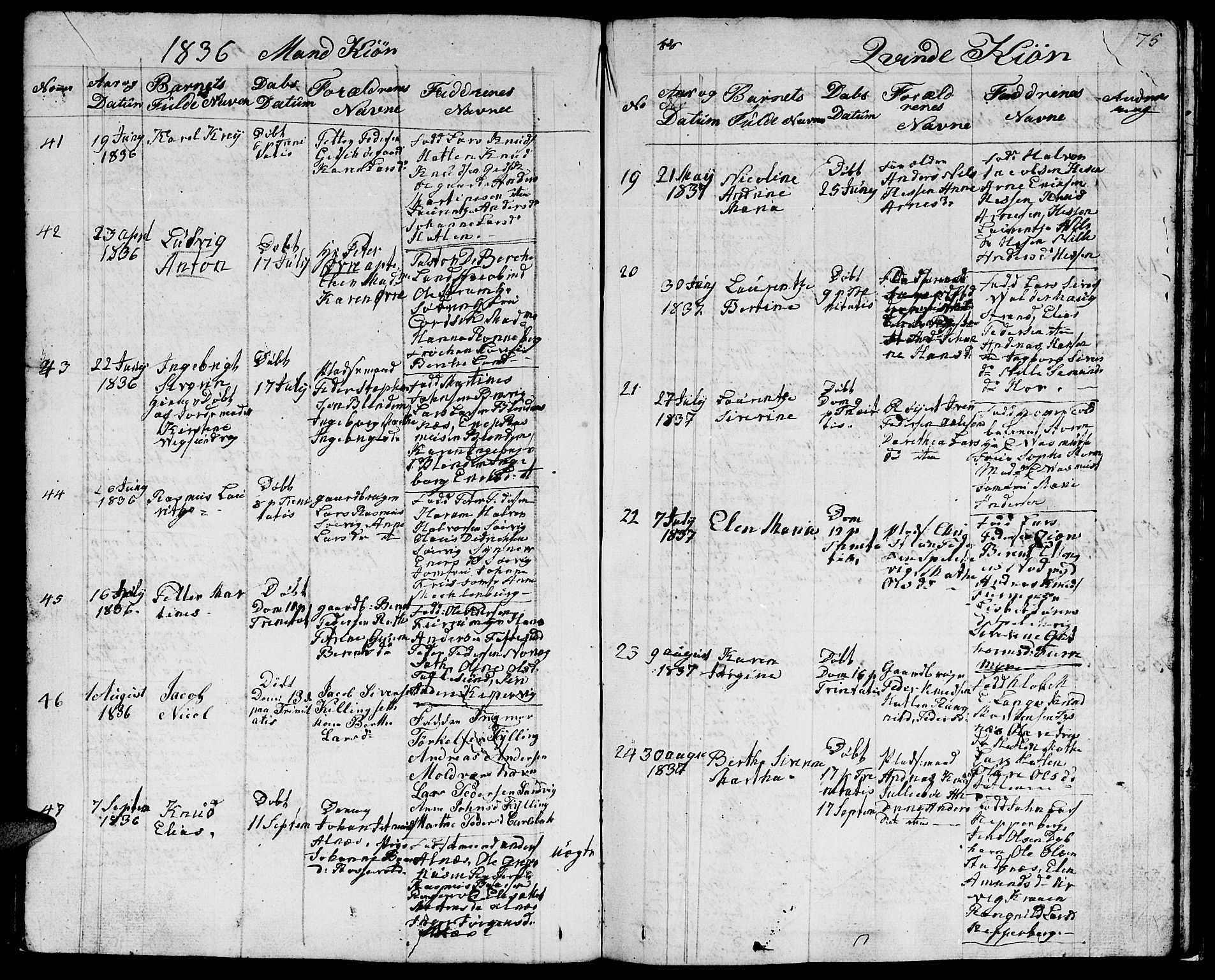 Ministerialprotokoller, klokkerbøker og fødselsregistre - Møre og Romsdal, AV/SAT-A-1454/528/L0425: Parish register (copy) no. 528C06, 1827-1840, p. 75