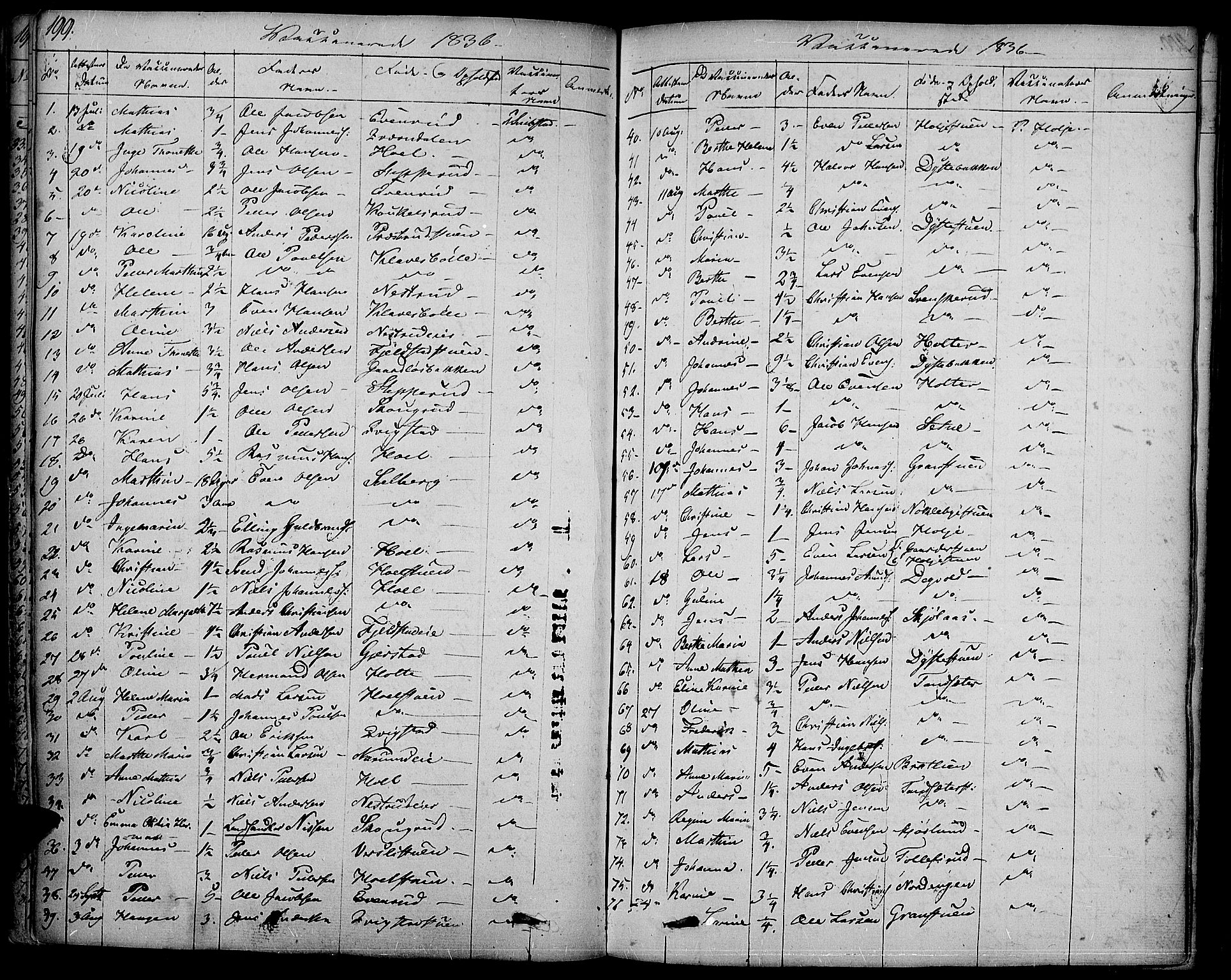 Vestre Toten prestekontor, SAH/PREST-108/H/Ha/Haa/L0002: Parish register (official) no. 2, 1825-1837, p. 199