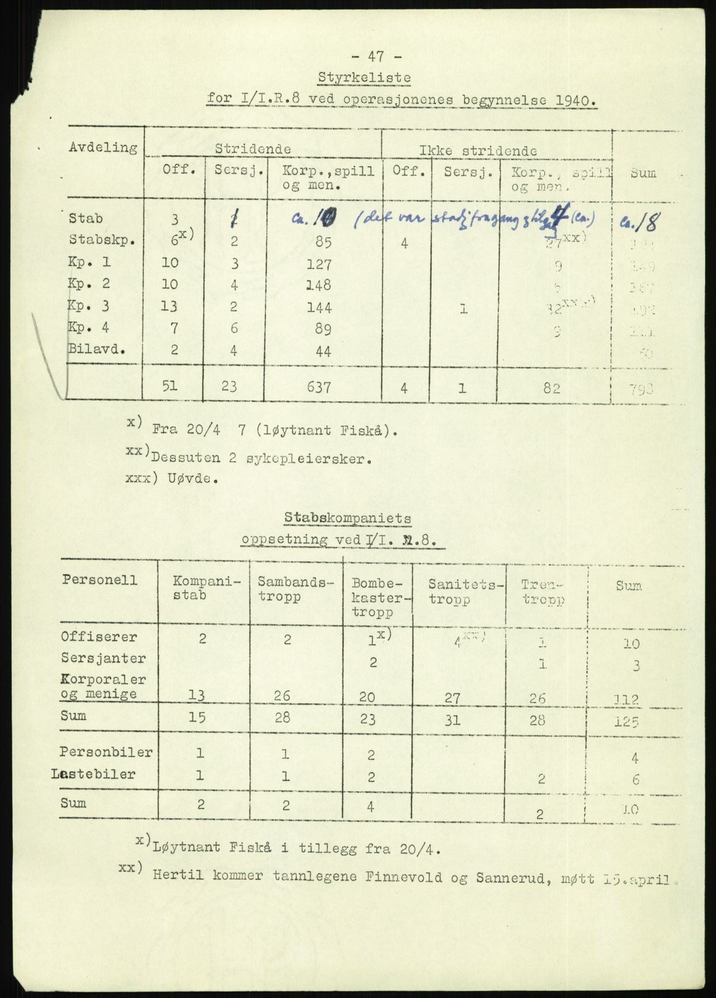 Forsvaret, Forsvarets krigshistoriske avdeling, AV/RA-RAFA-2017/Y/Yb/L0091: II-C-11-321  -  3. Divisjon., 1940, p. 21