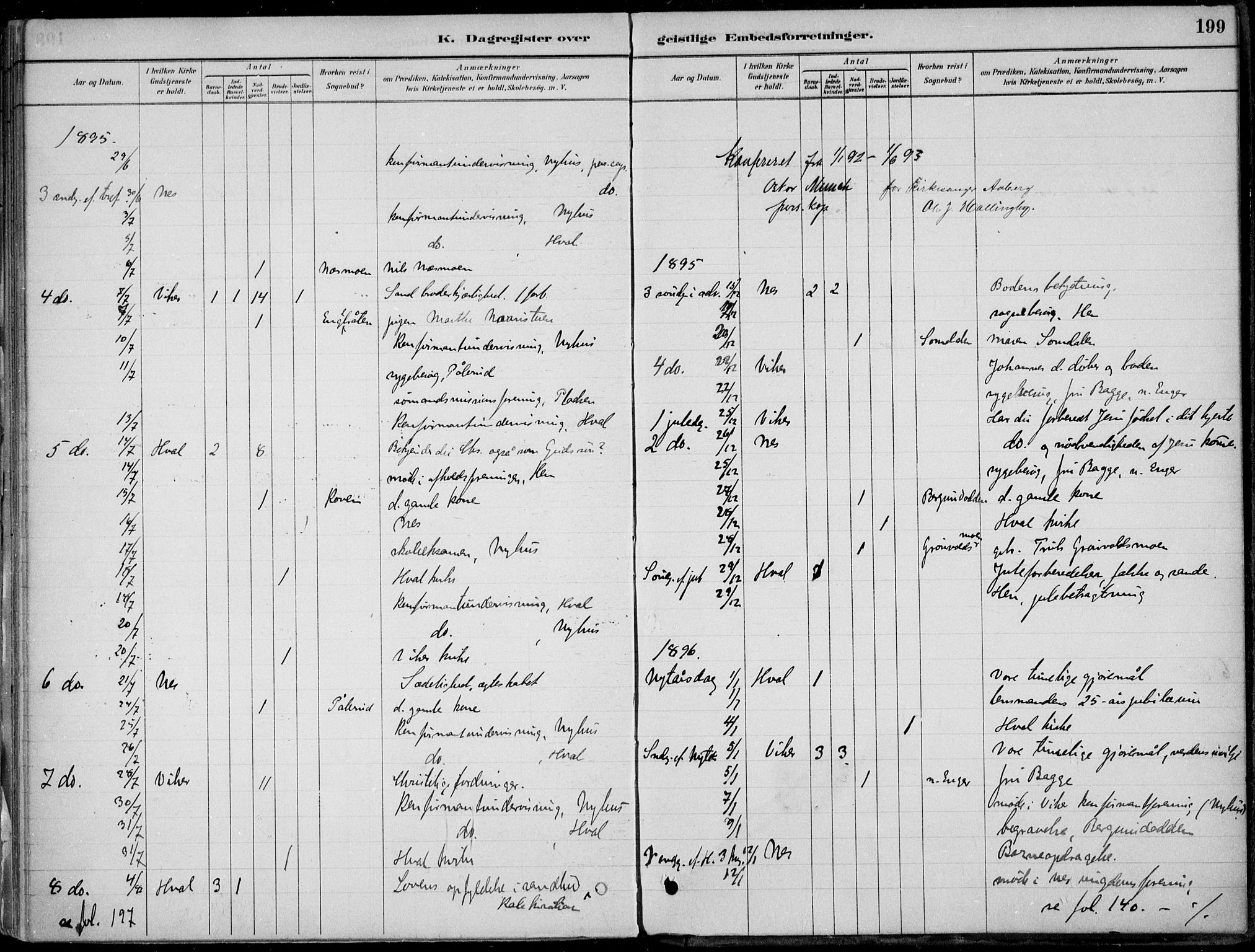 Ådal kirkebøker, AV/SAKO-A-248/F/Fa/L0003: Parish register (official) no. I 3, 1884-1903, p. 199